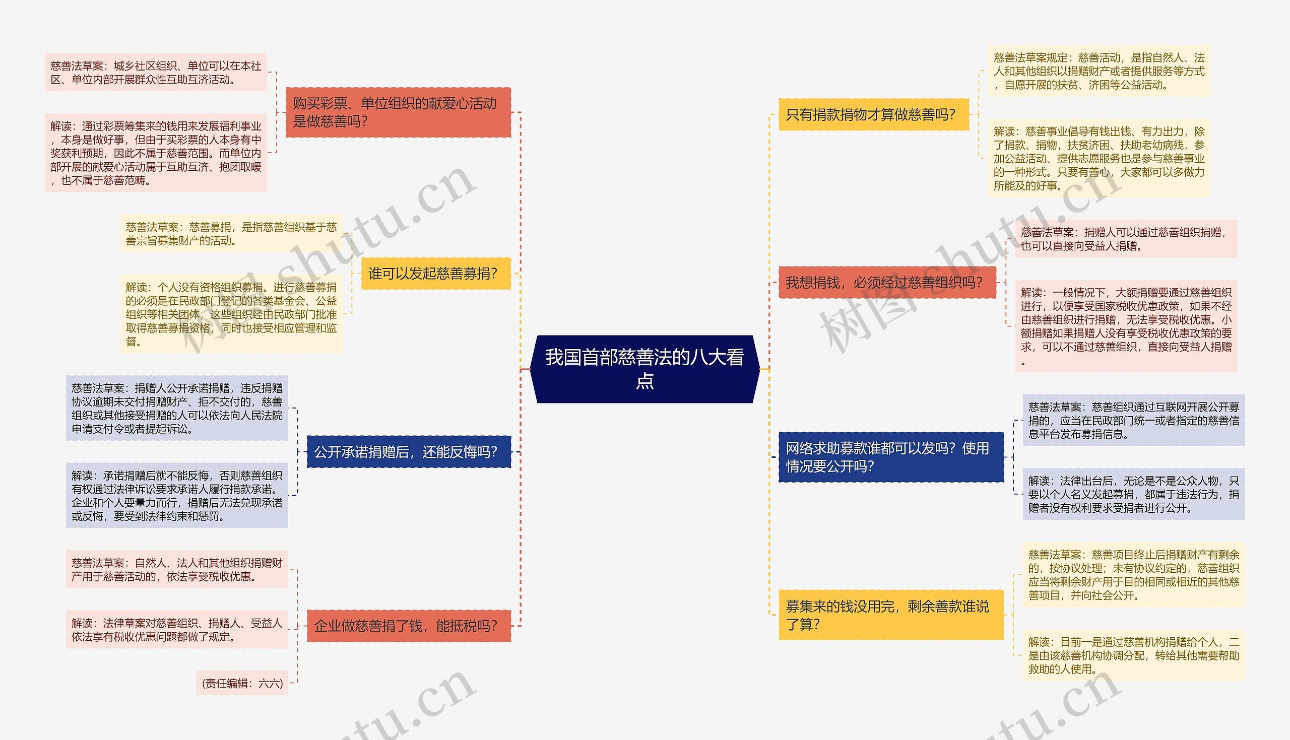 我国首部慈善法的八大看点