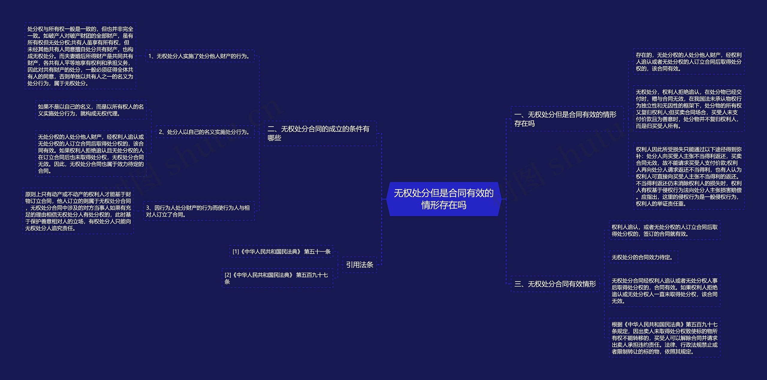 无权处分但是合同有效的情形存在吗