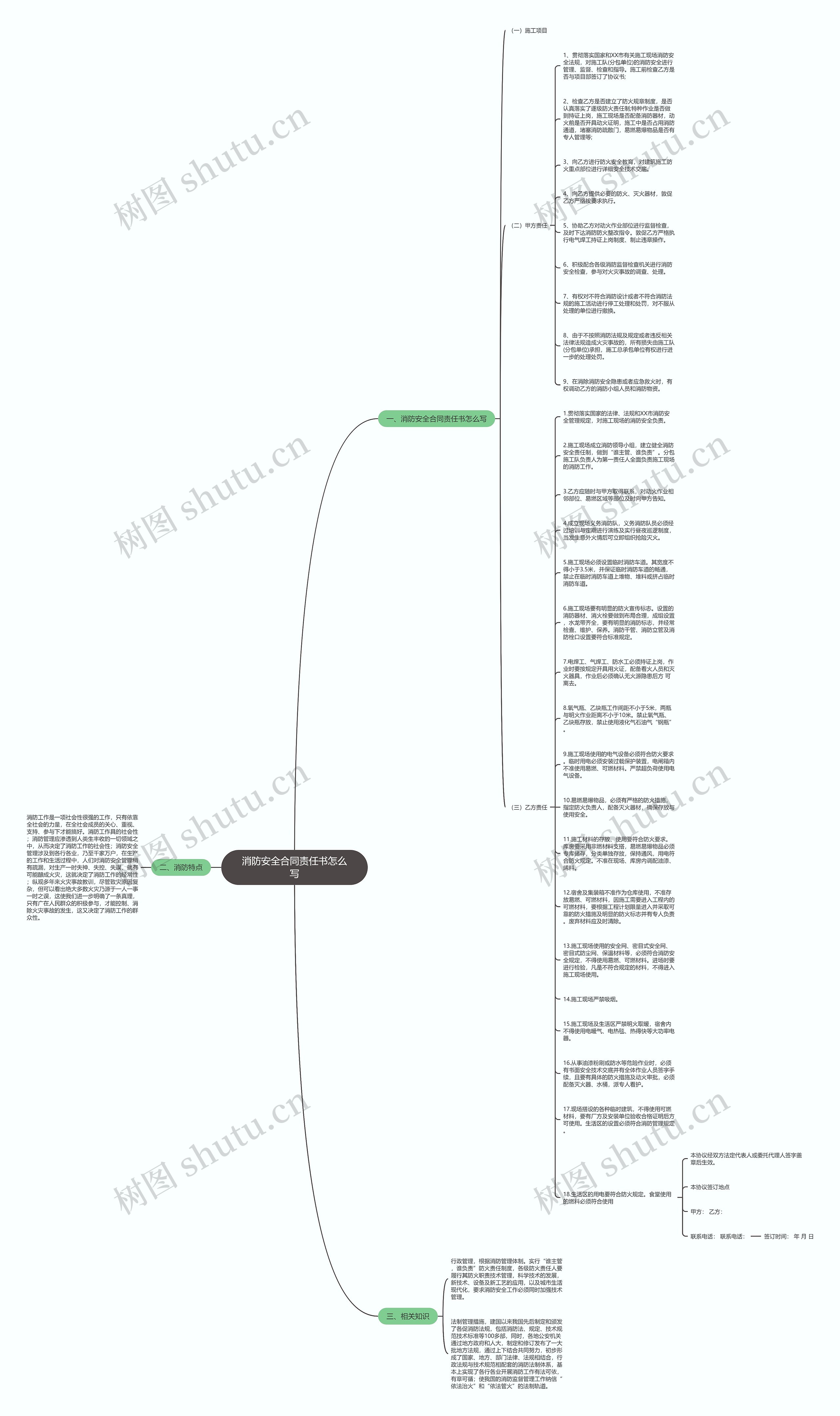 消防安全合同责任书怎么写思维导图