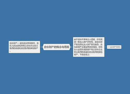 合伙财产的概念与范围