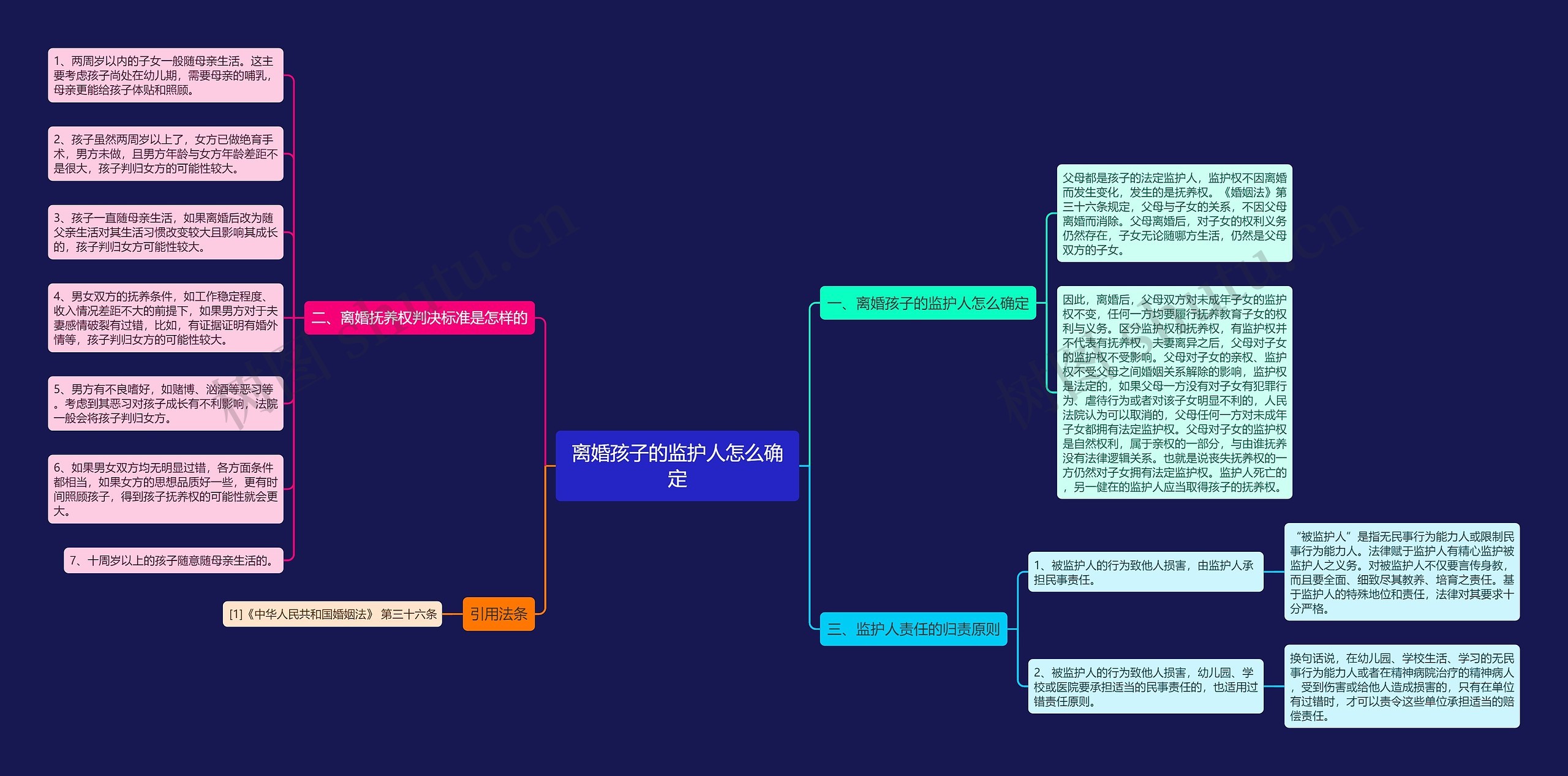离婚孩子的监护人怎么确定思维导图
