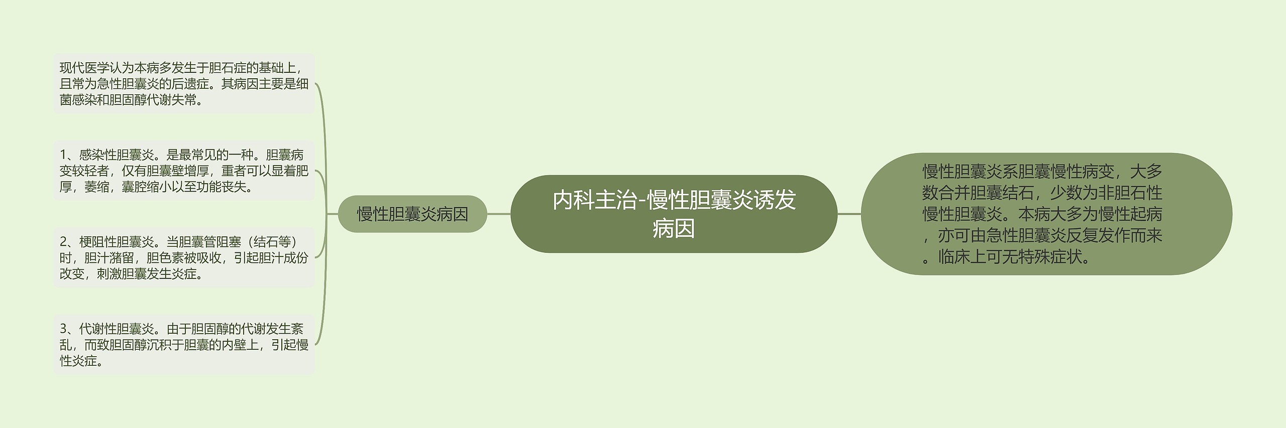 内科主治-慢性胆囊炎诱发病因 内科主治-慢性胆囊炎诱发病因