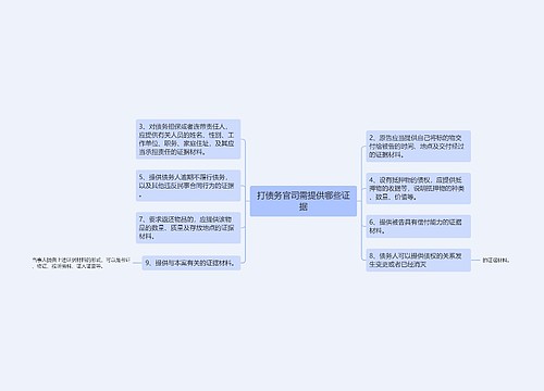 打债务官司需提供哪些证据