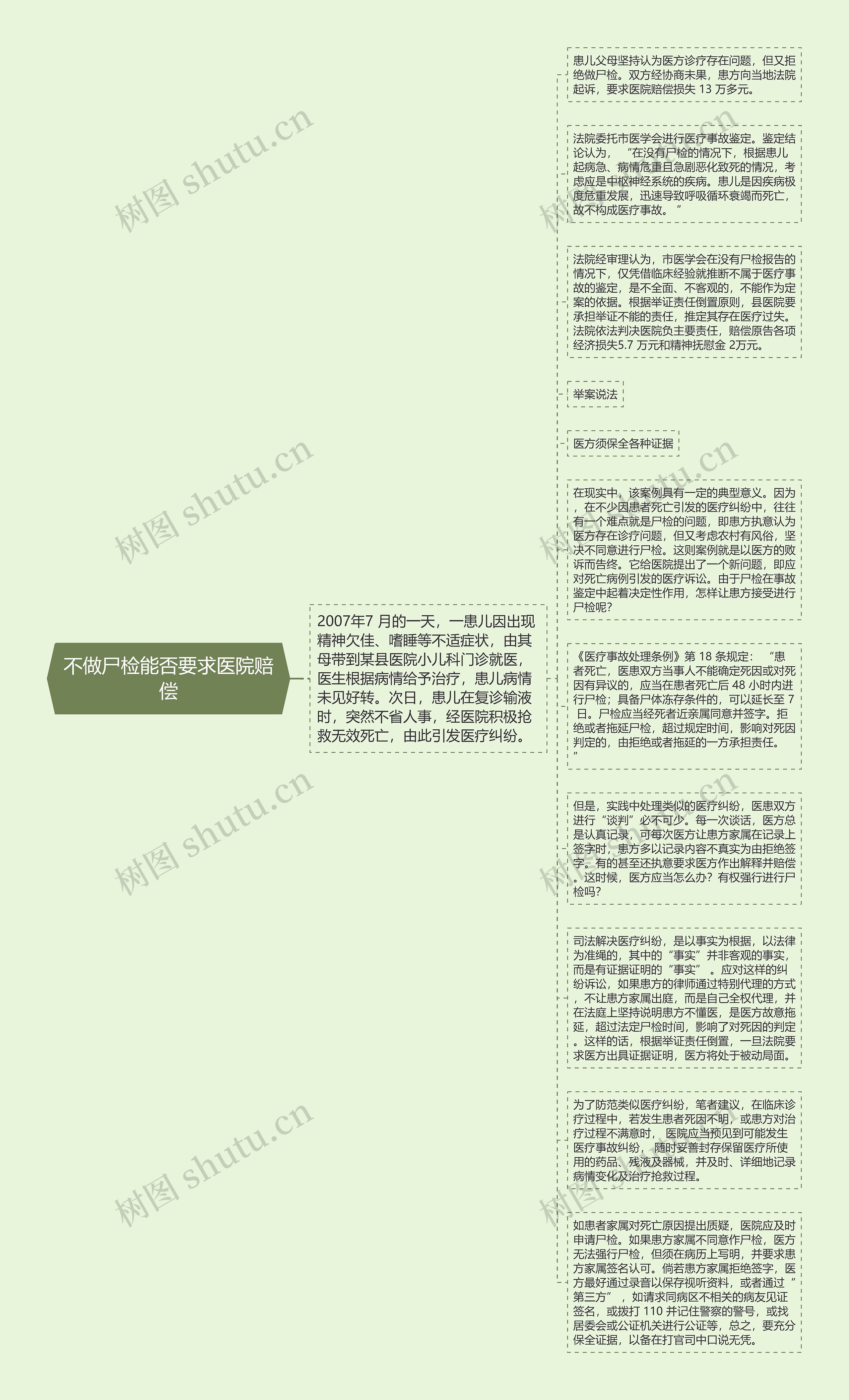 不做尸检能否要求医院赔偿