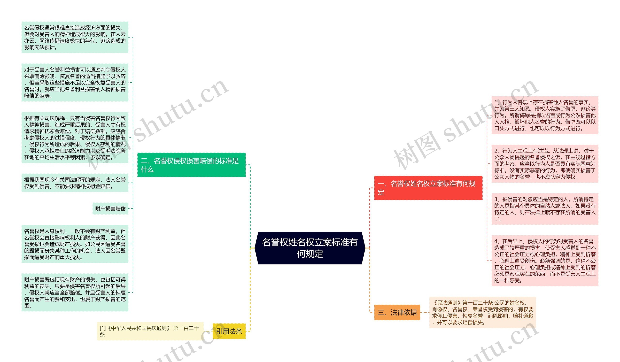 名誉权姓名权立案标准有何规定