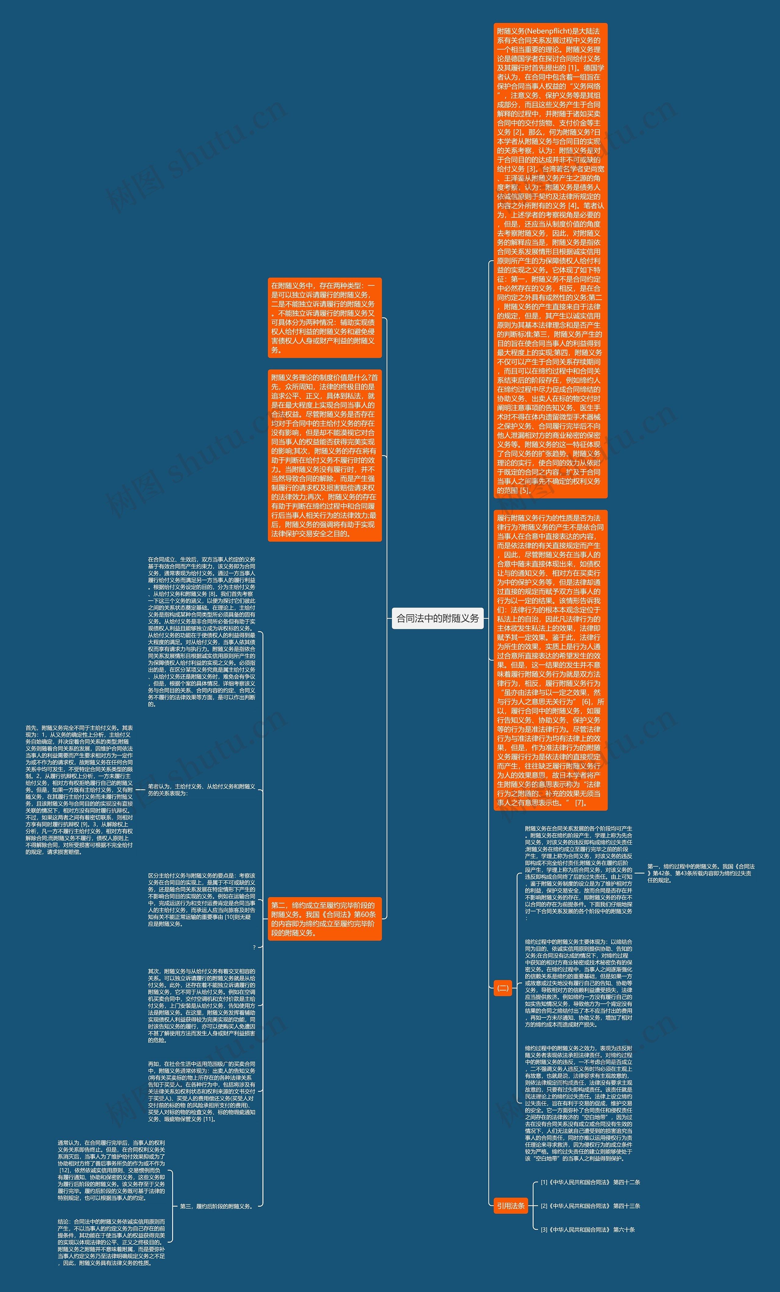 合同法中的附随义务思维导图