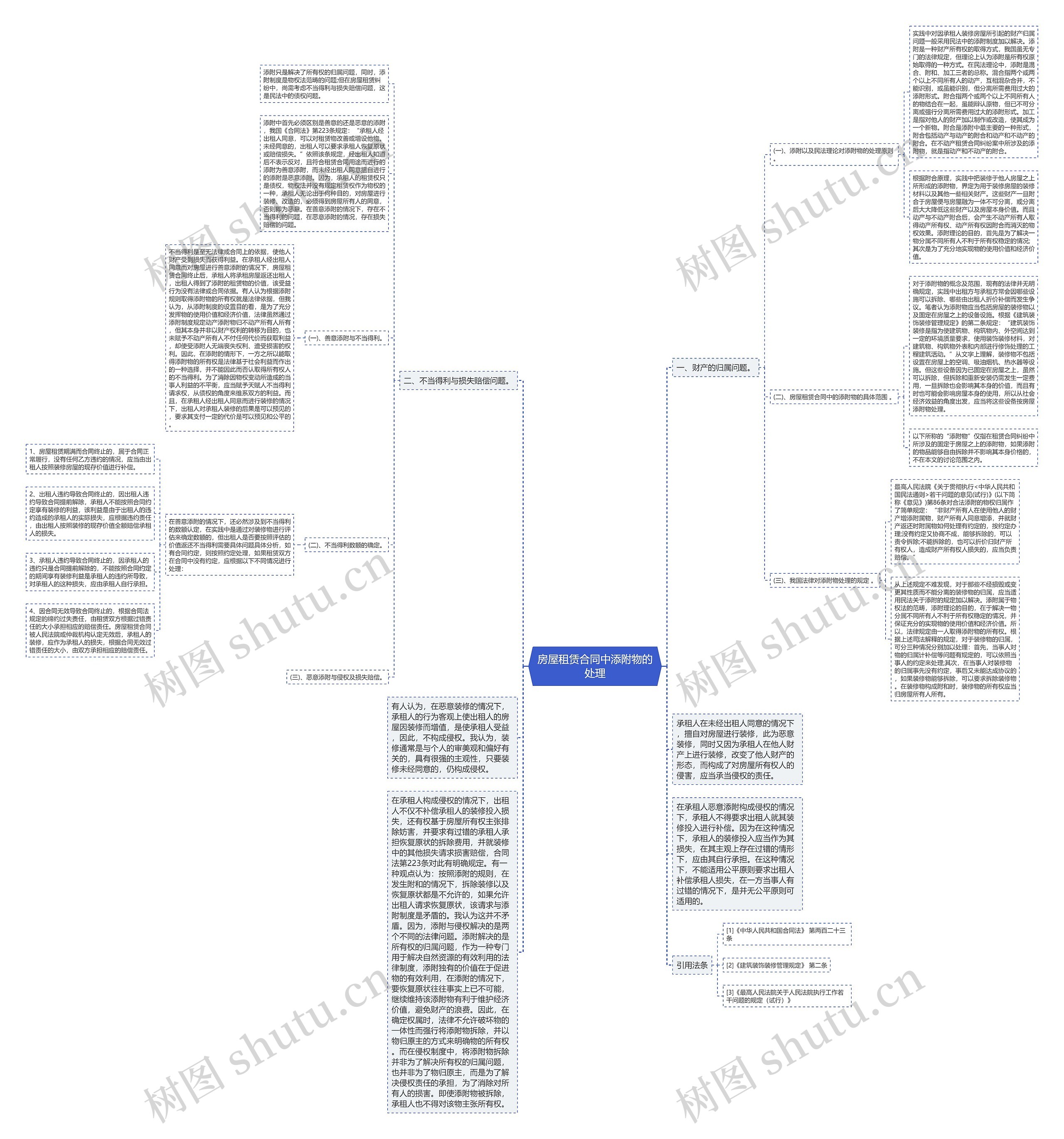 房屋租赁合同中添附物的处理思维导图