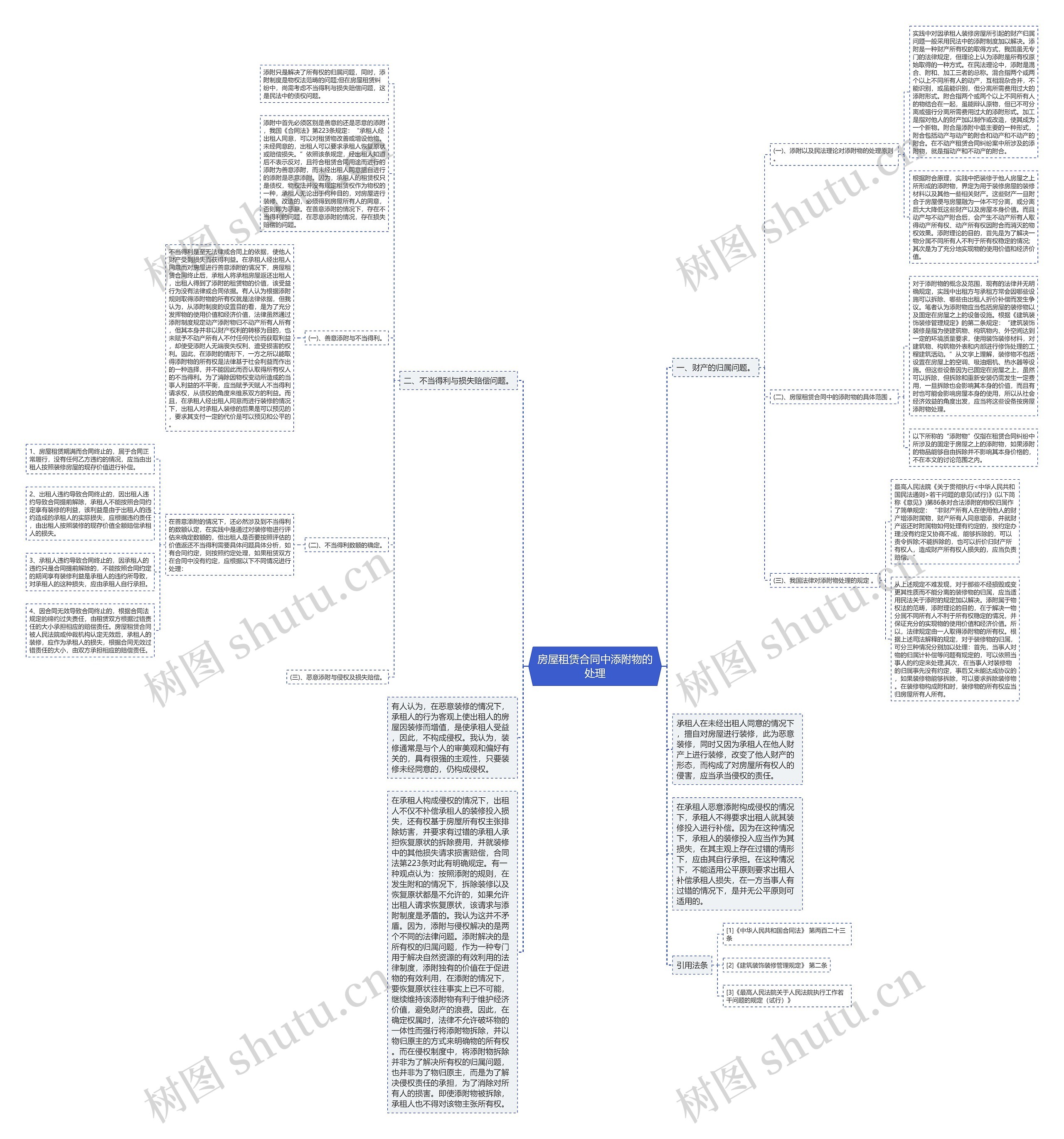房屋租赁合同中添附物的处理 房屋租赁合同中添附物的处理