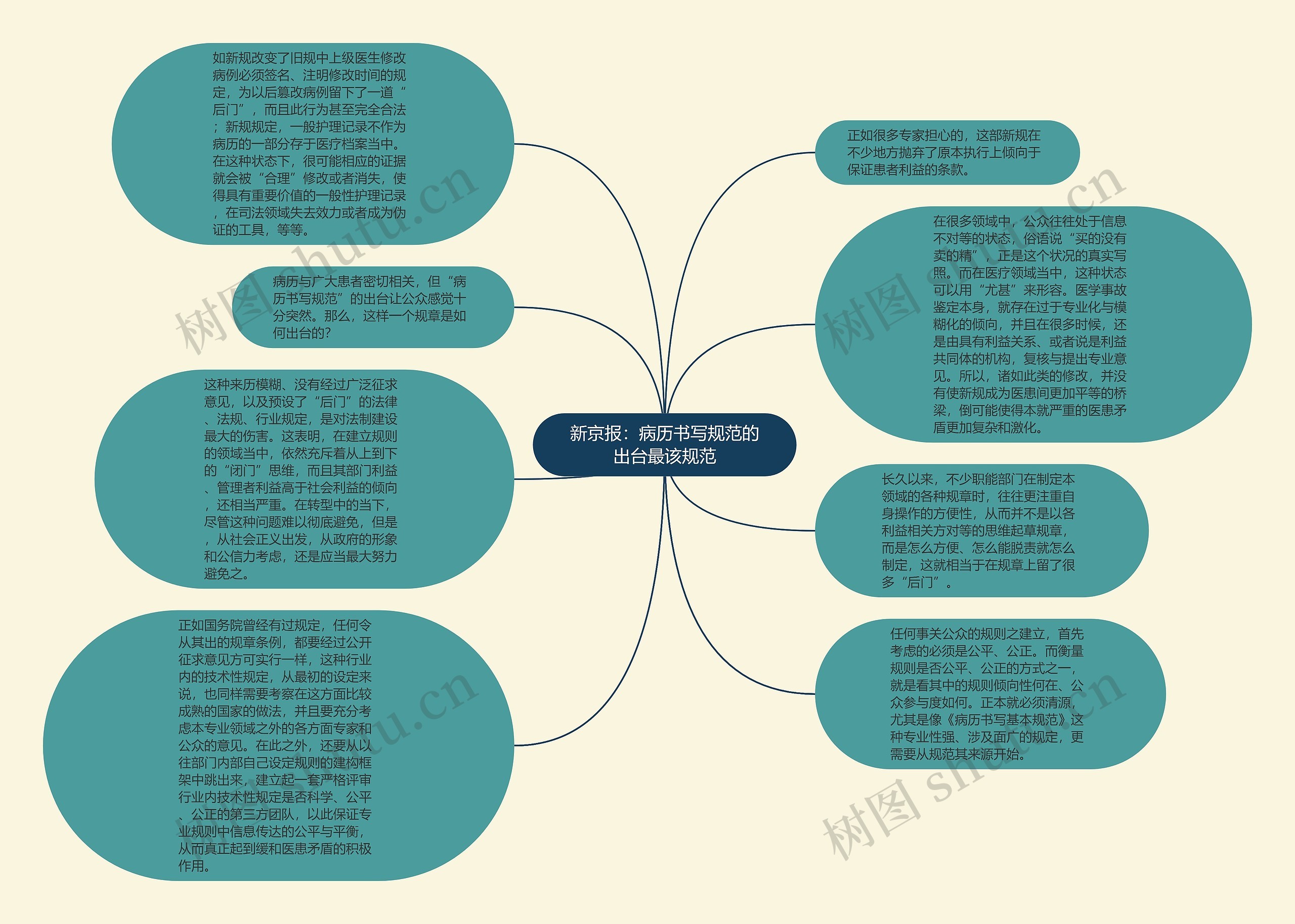 新京报：病历书写规范的出台最该规范