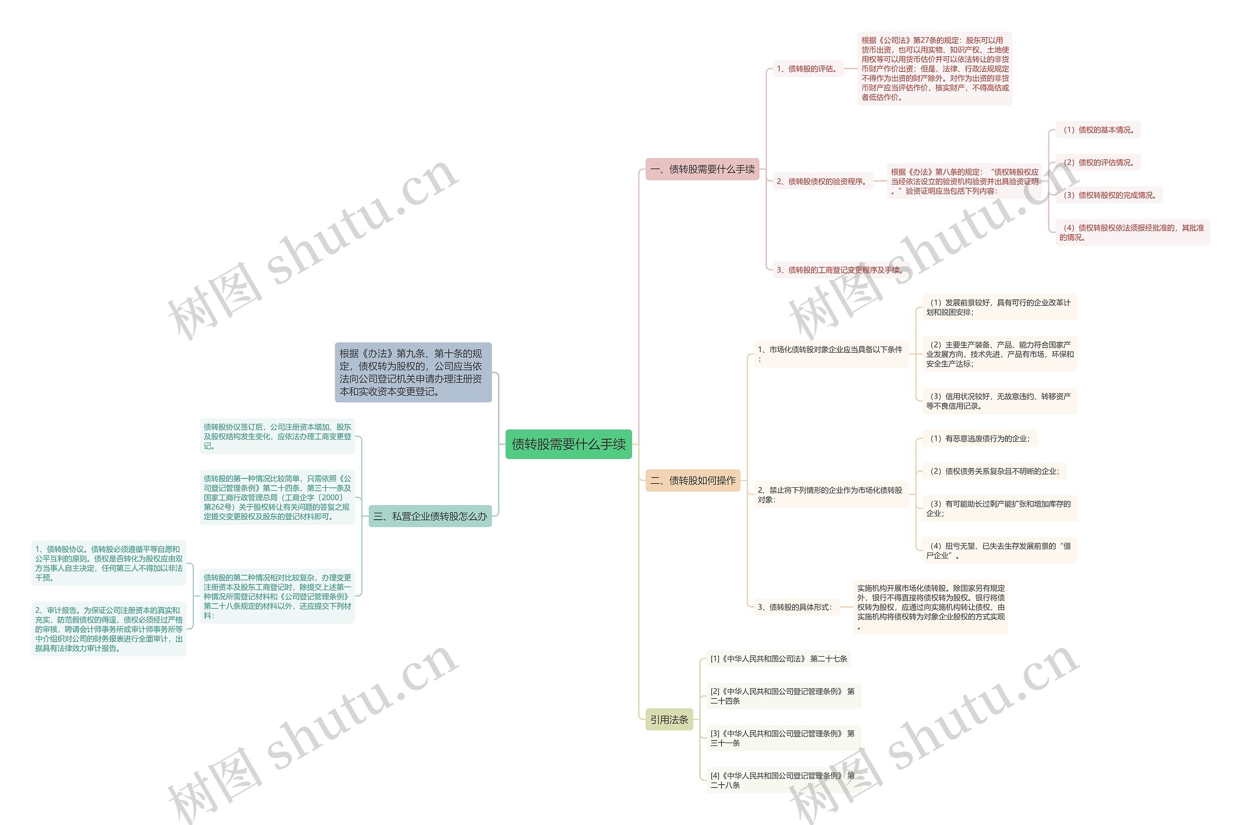 债转股需要什么手续 债转股需要什么手续