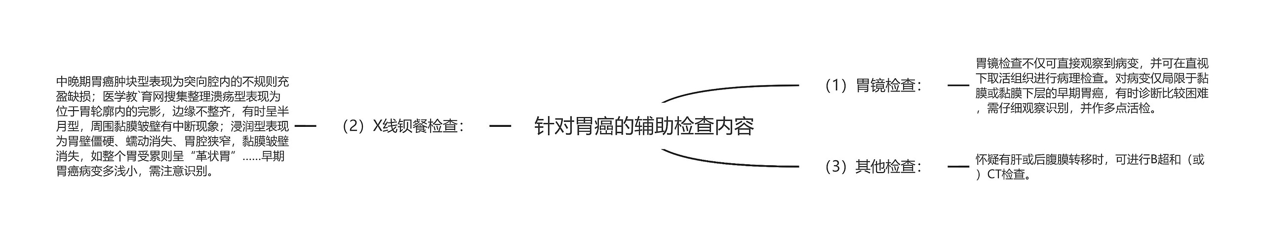 针对胃癌的辅助检查内容思维导图