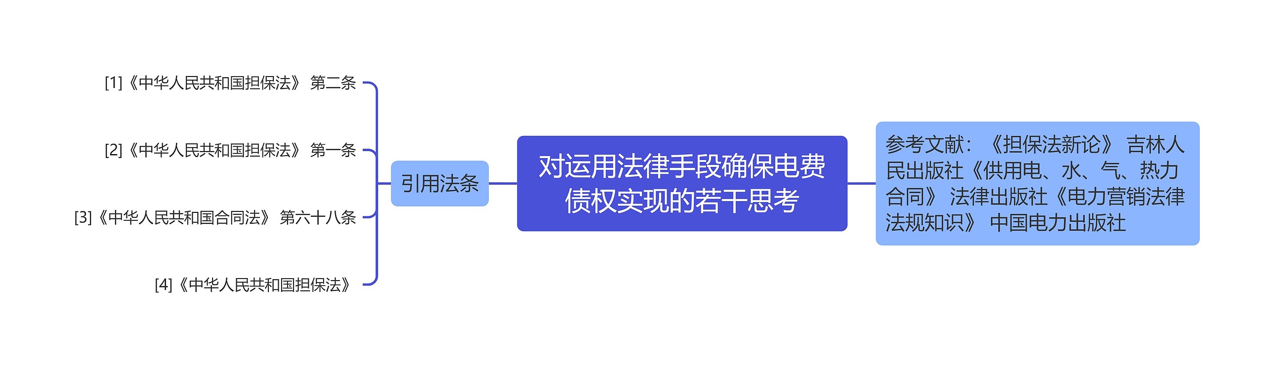 对运用法律手段确保电费债权实现的若干思考思维导图