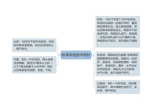 秋季采收的中药材