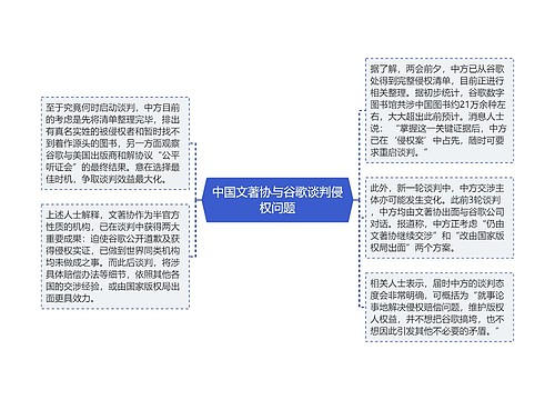 中国文著协与谷歌谈判侵权问题