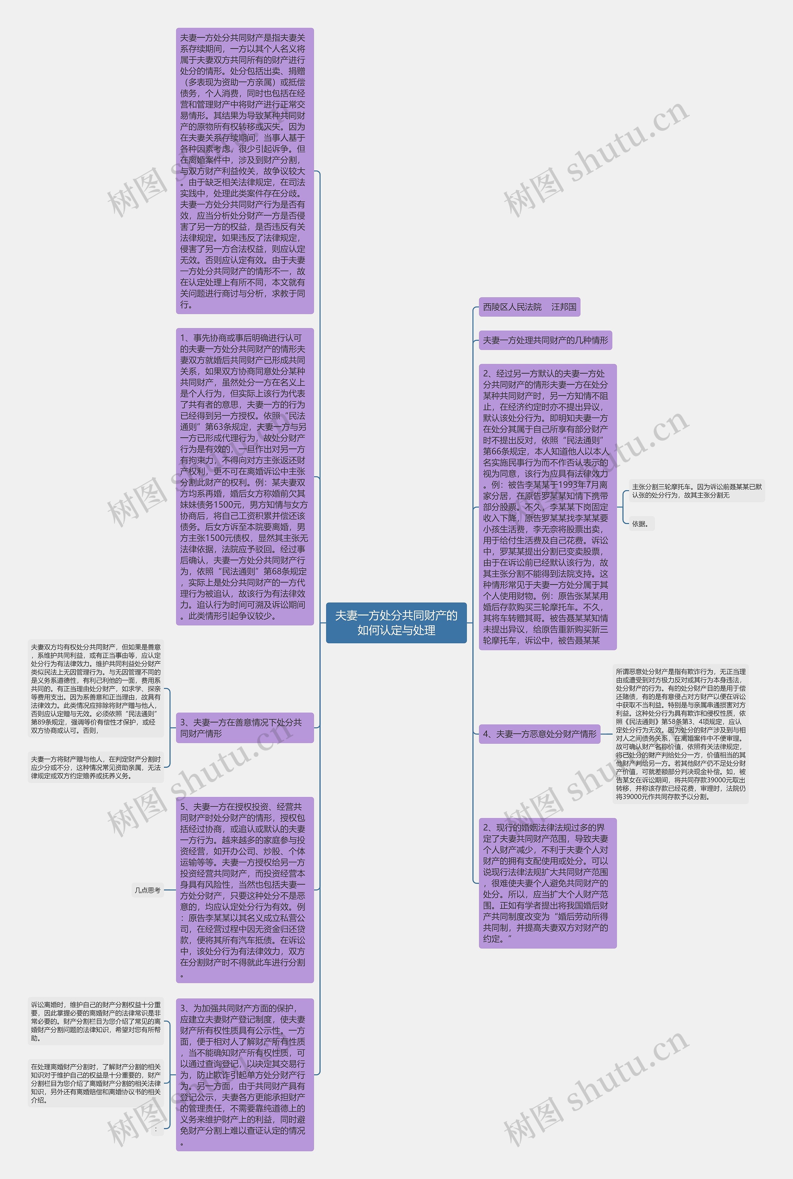 夫妻一方处分共同财产的如何认定与处理思维导图