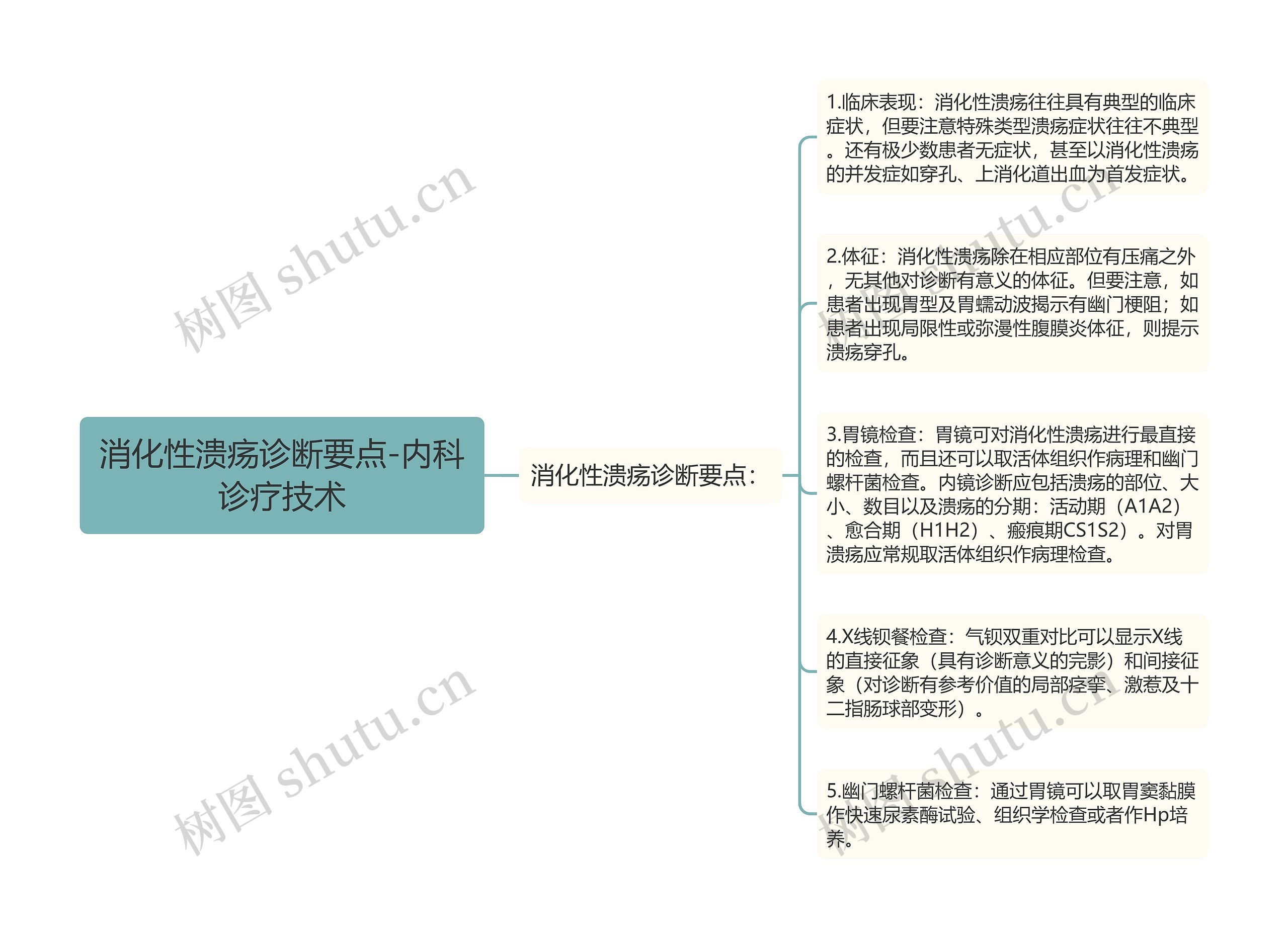 消化性溃疡诊断要点-内科诊疗技术