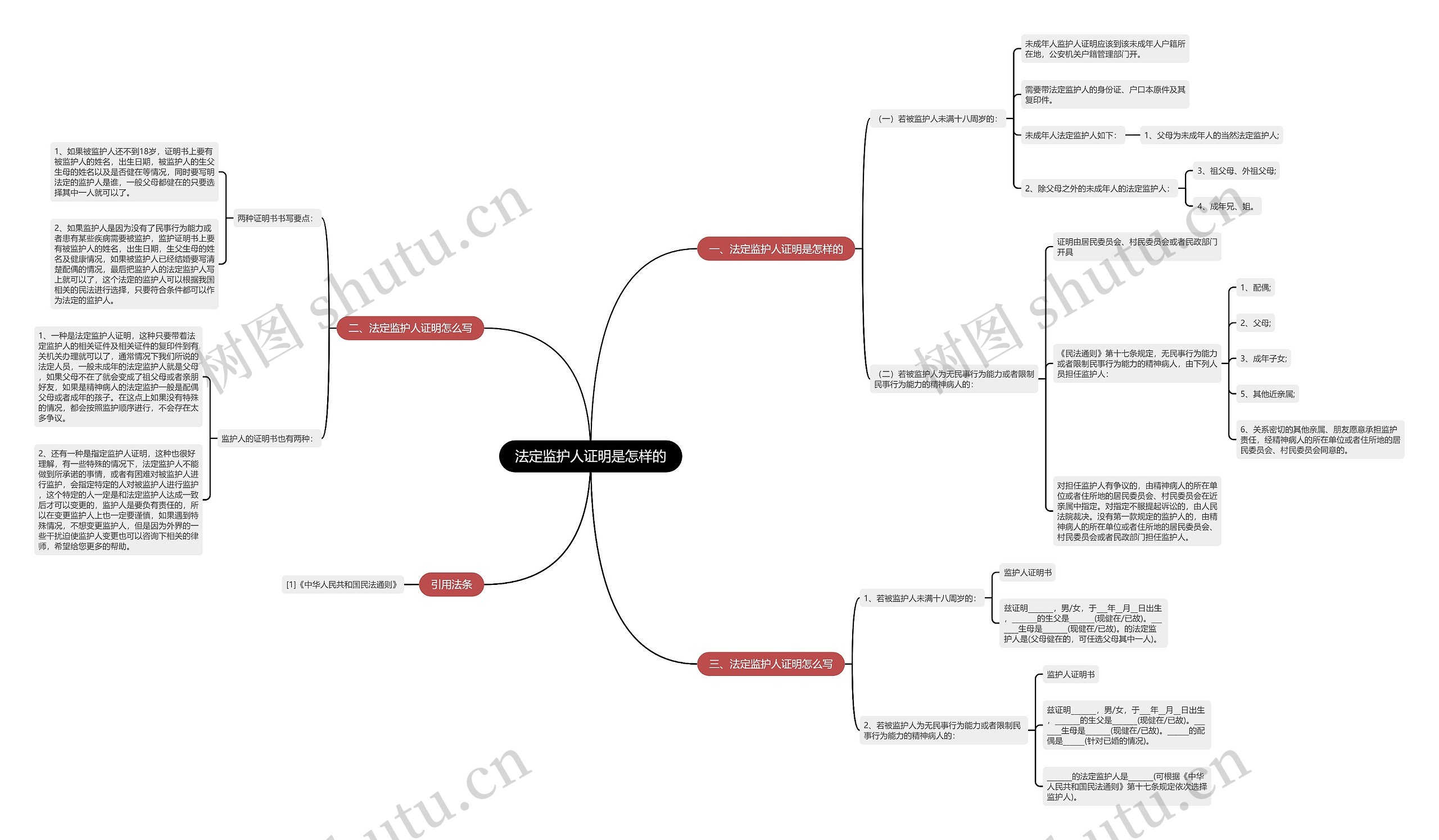 法定监护人证明是怎样的 法定监护人证明是怎样的