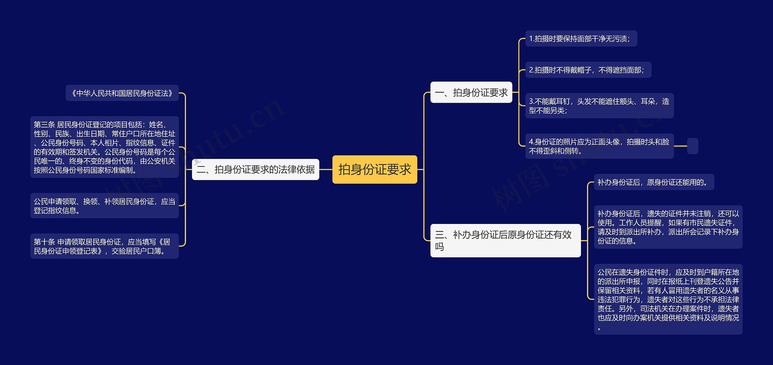 拍身份证要求思维导图