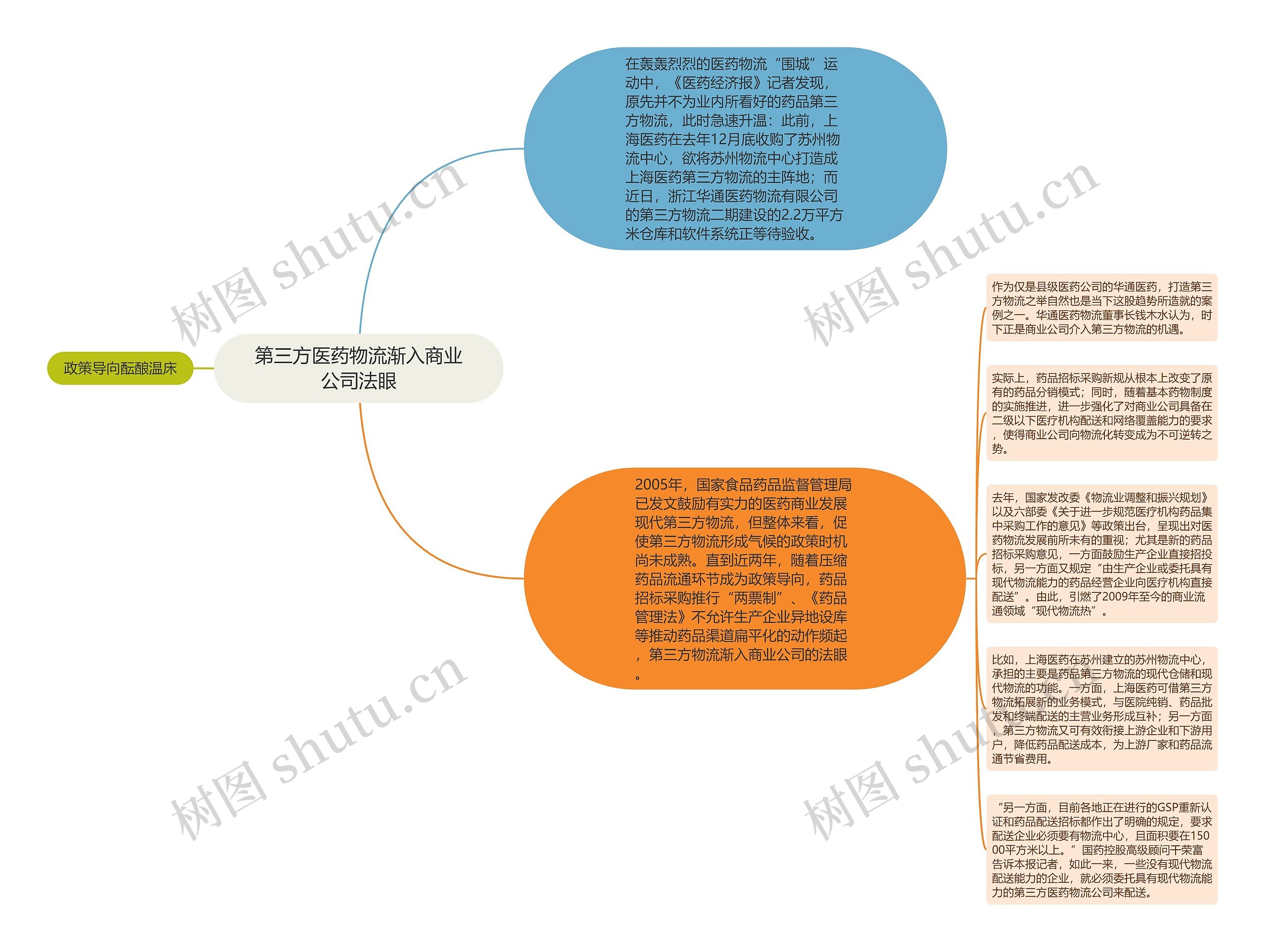 第三方医药物流渐入商业公司法眼