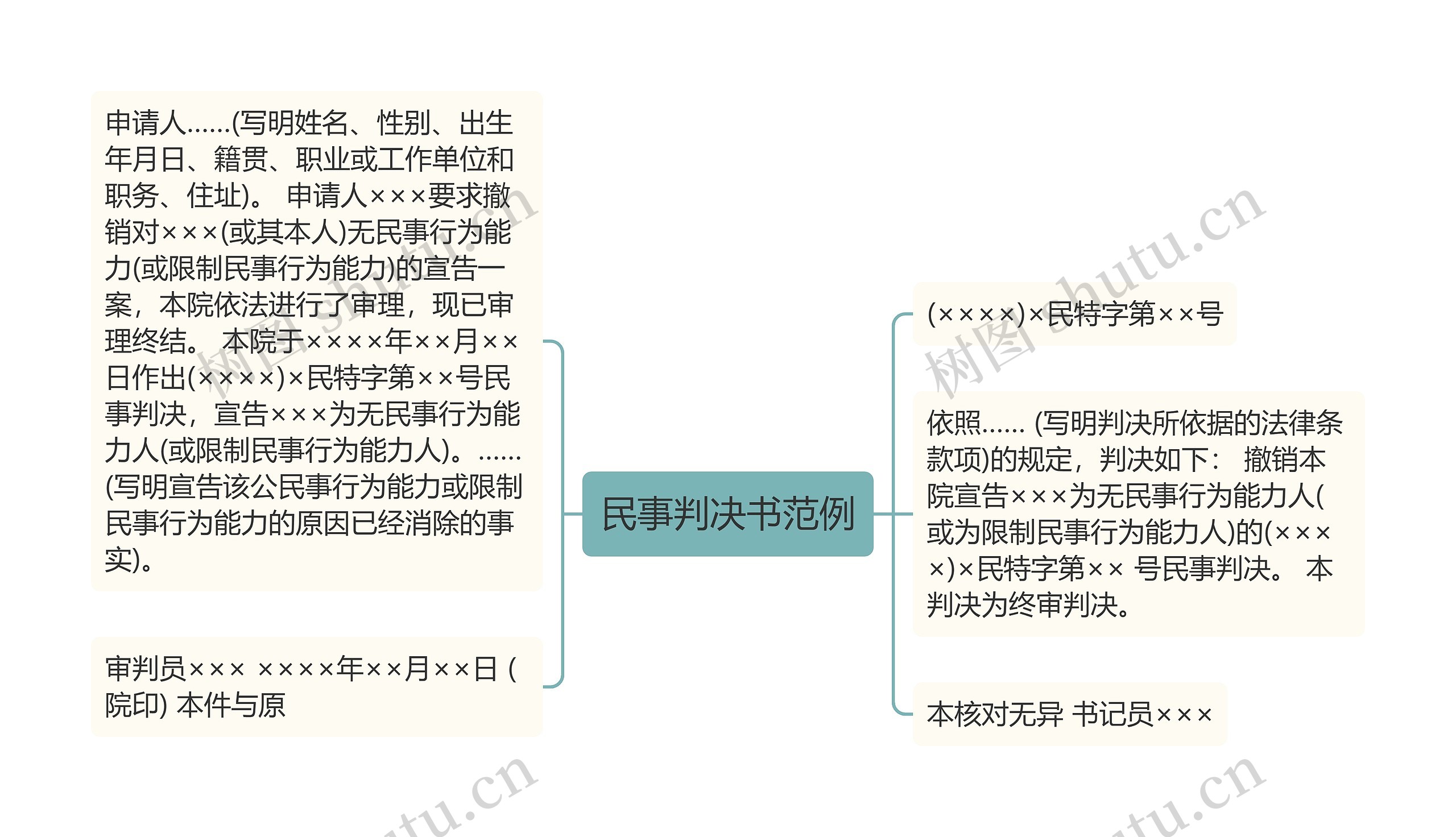 民事判决书范例