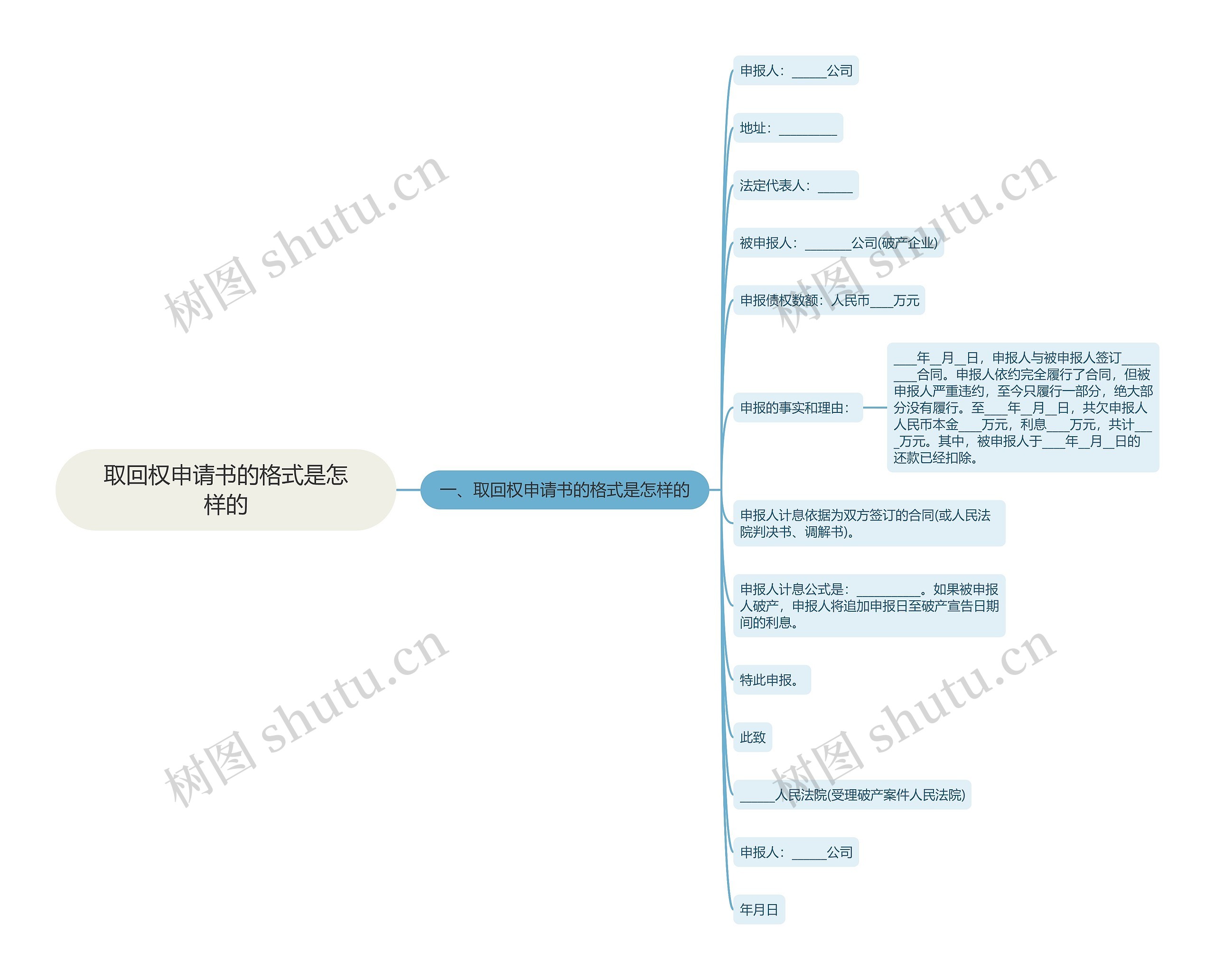 取回权申请书的格式是怎样的思维导图