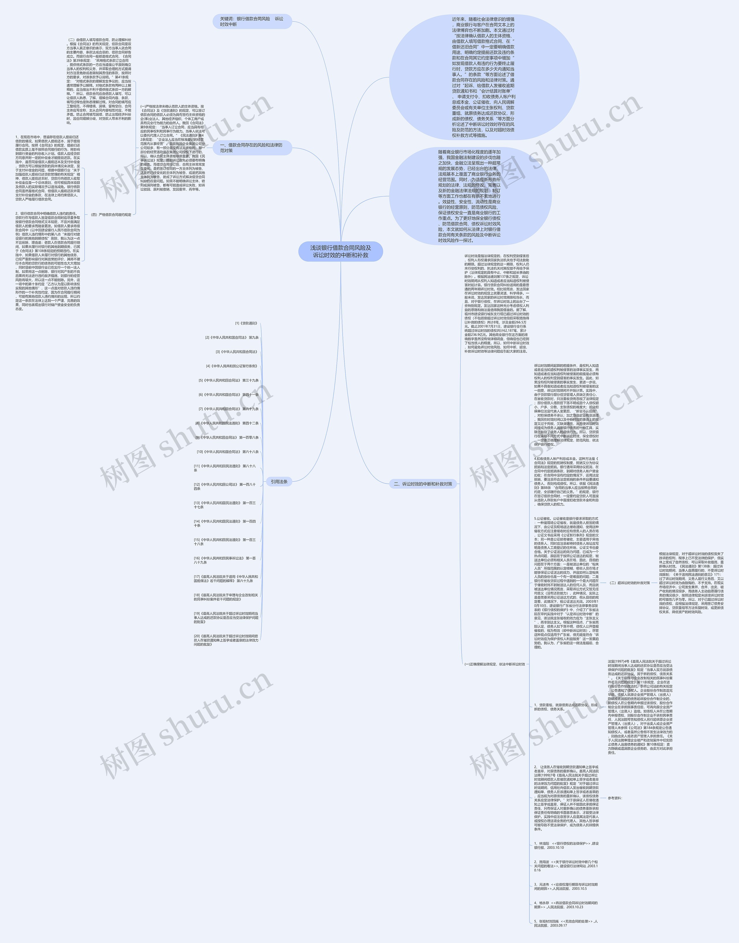 浅谈银行借款合同风险及诉讼时效的中断和补救思维导图
