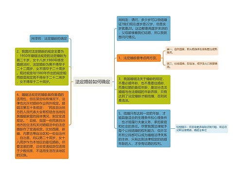 法定婚龄如何确定