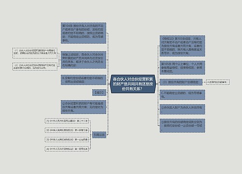 各合伙人对合伙经营积累的财产是共同共有还是按份共有关系？