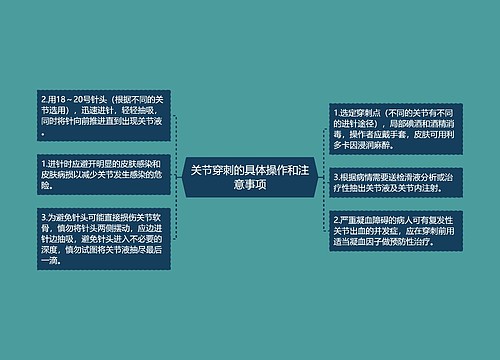 关节穿刺的具体操作和注意事项