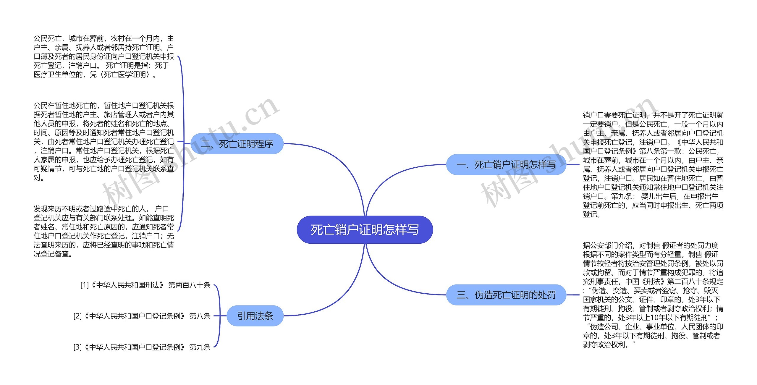 死亡销户证明怎样写思维导图