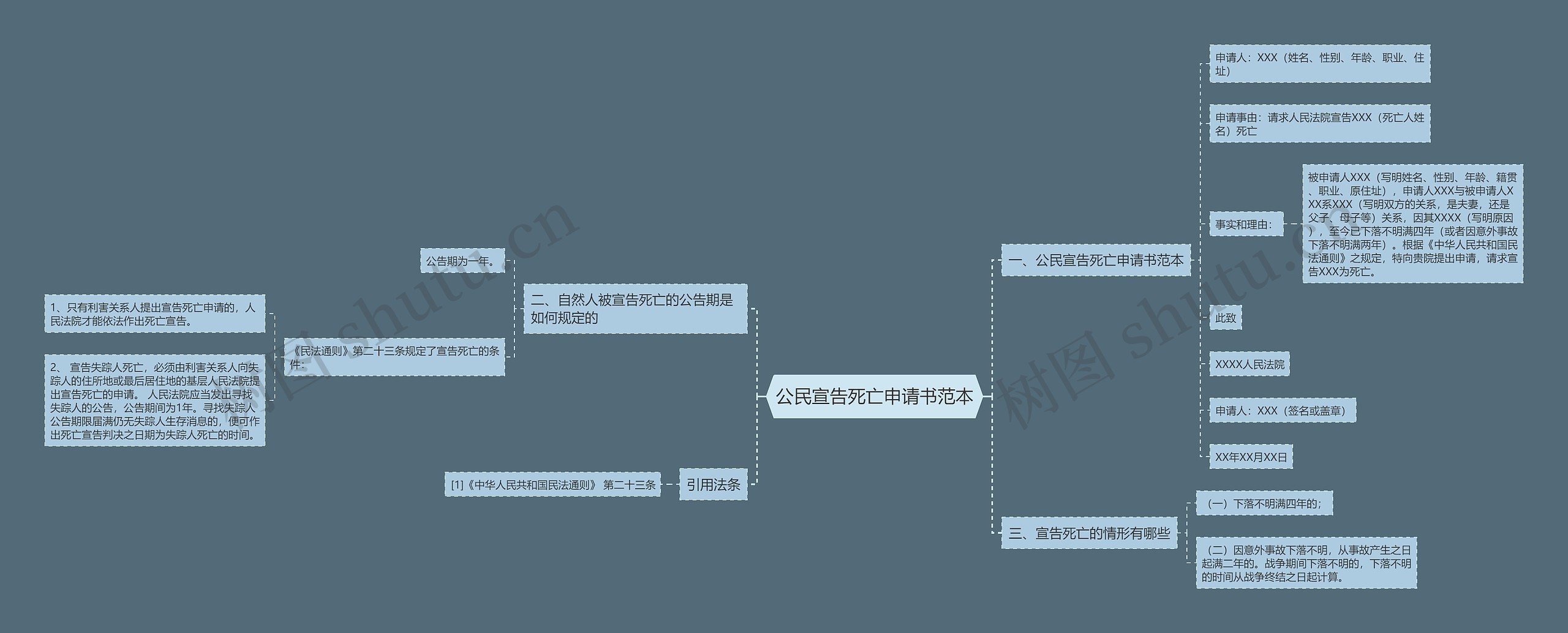 公民宣告死亡申请书范本思维导图