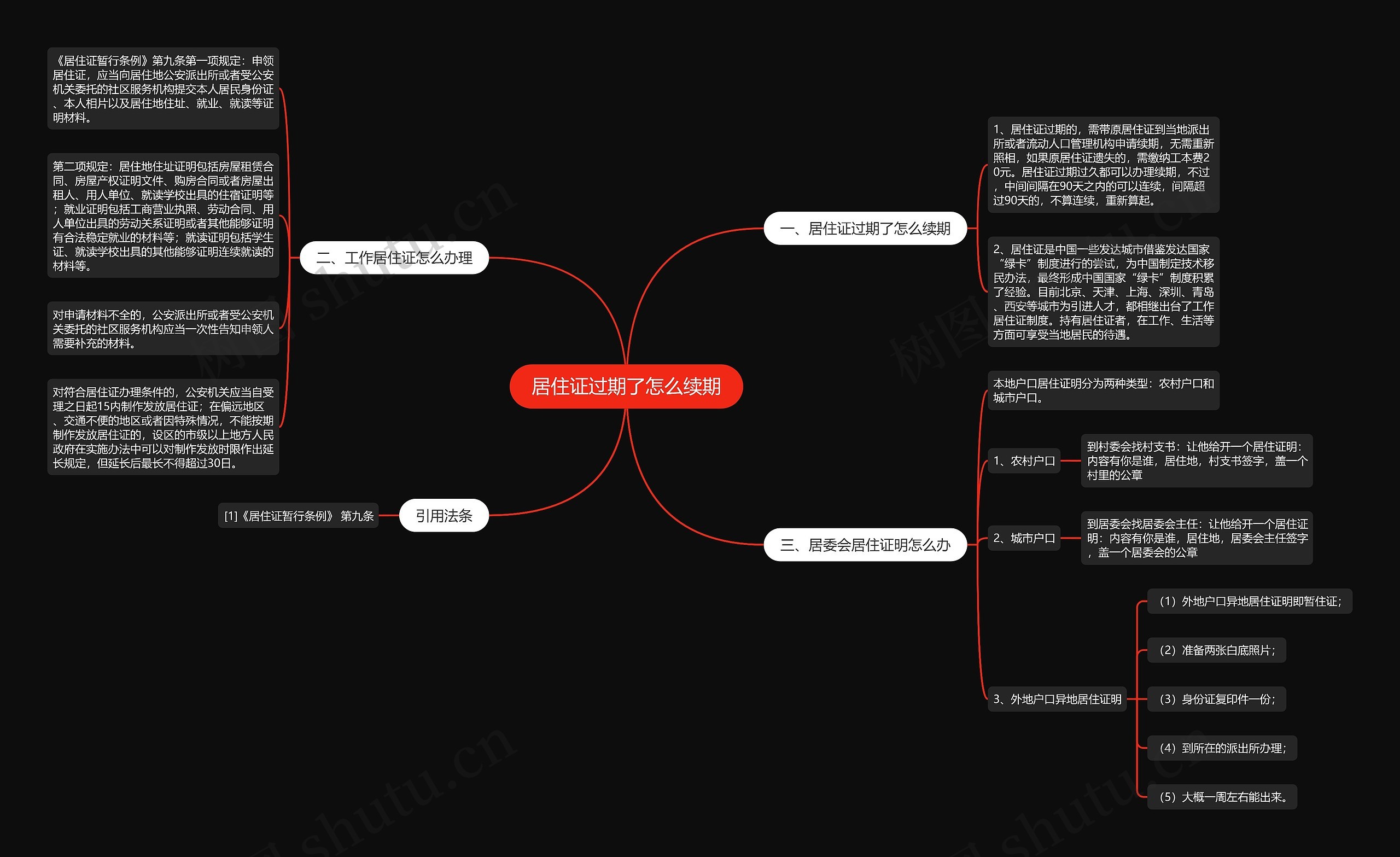 居住证过期了怎么续期思维导图