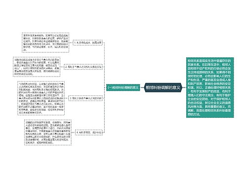 相邻纠纷调解的意义