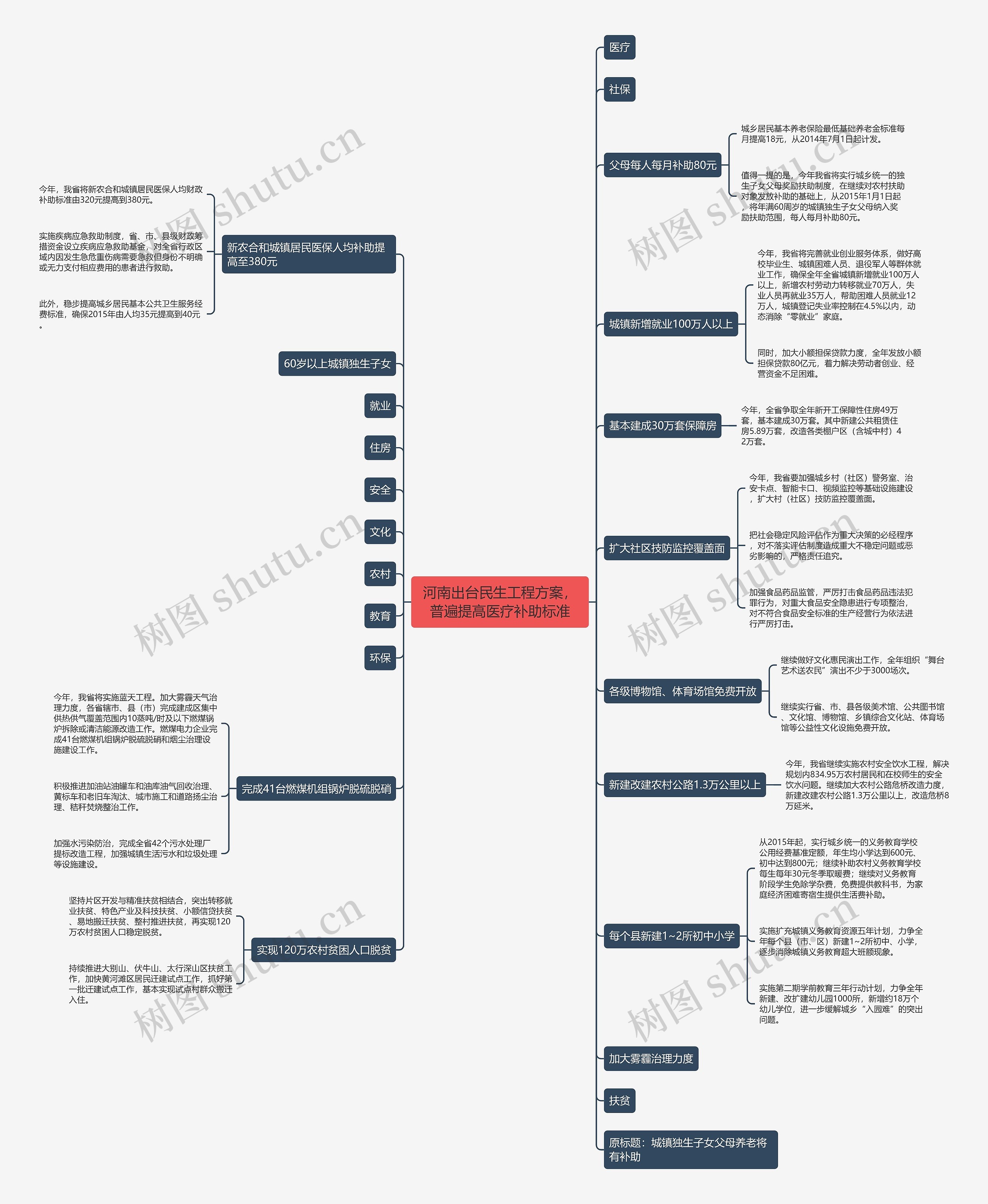 河南出台民生工程方案,普遍提高医疗补助标准 河南出台民生工程方案,普遍提高医疗补助标准