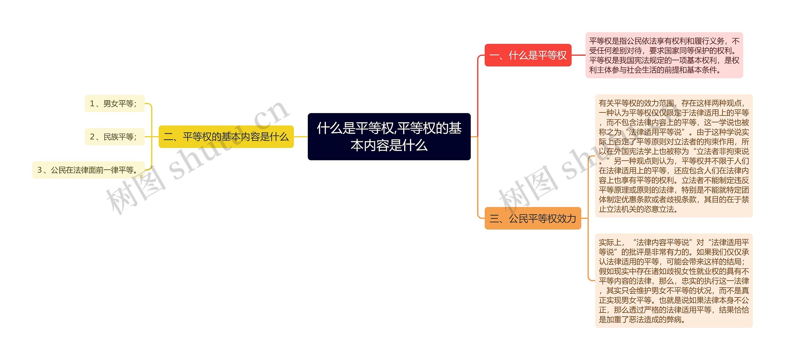 什么是平等权,平等权的基本内容是什么 什么是平等权,平等权的基本内容是什么