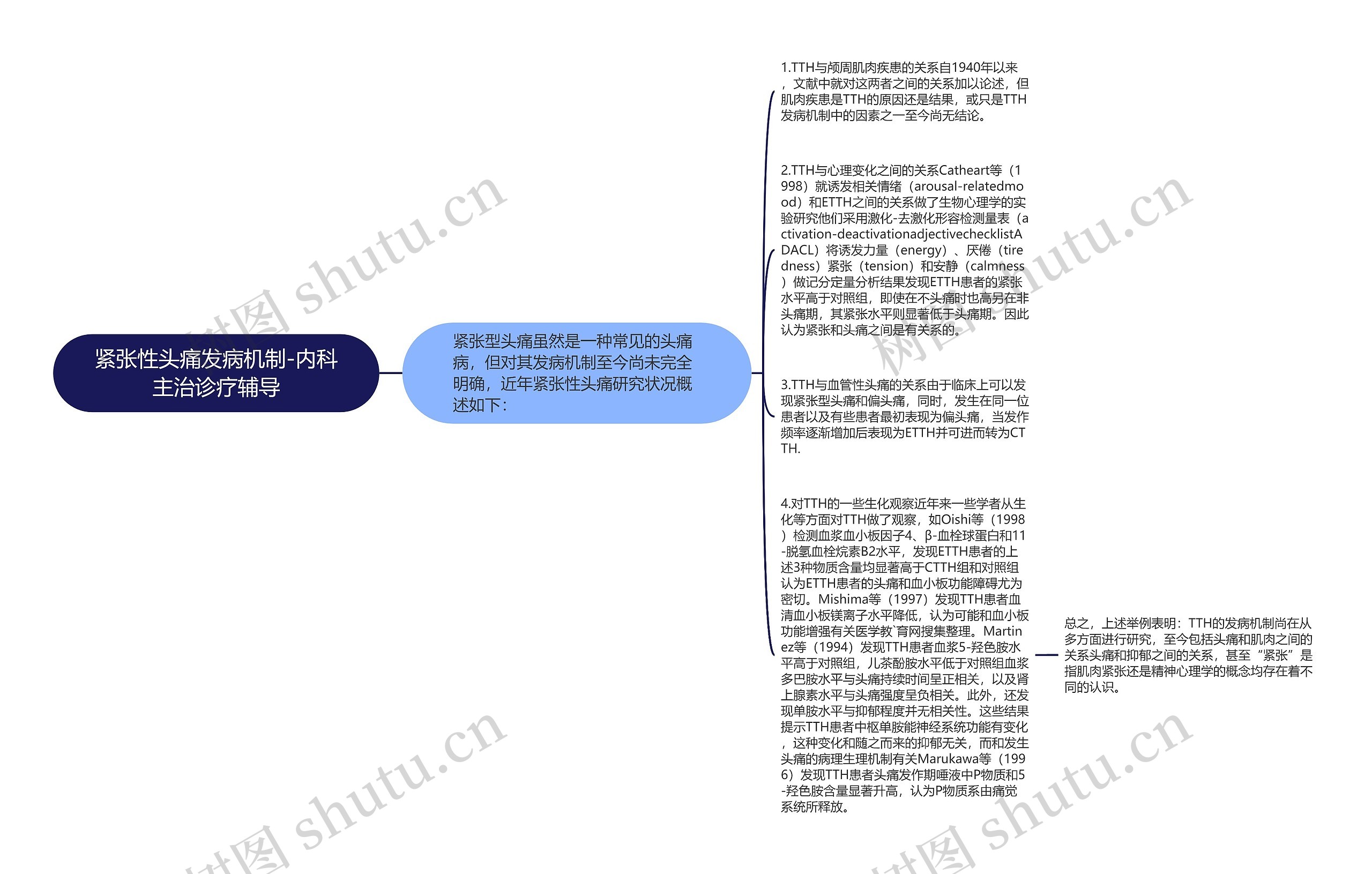 紧张性头痛发病机制-内科主治诊疗辅导