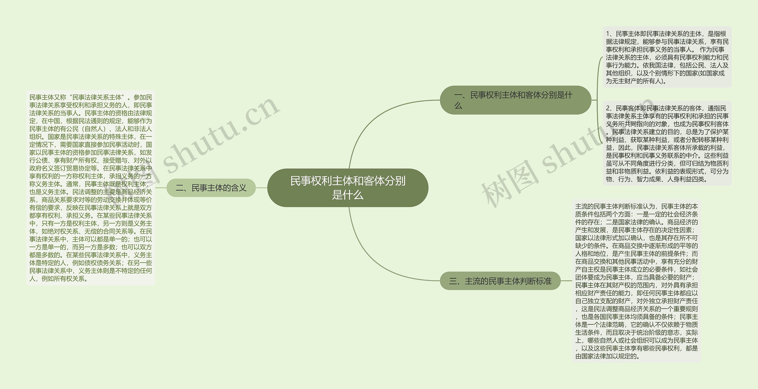 民事权利主体和客体分别是什么