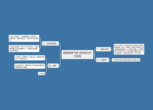 阻塞性肺气肿-内科学诊疗与常规