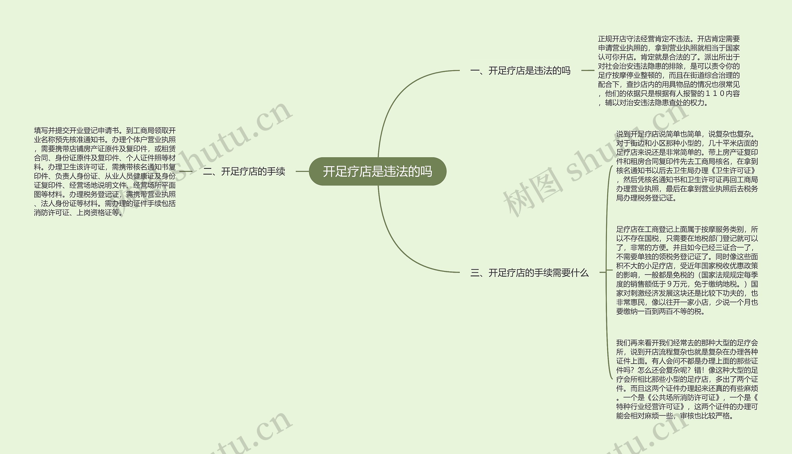开足疗店是违法的吗 开足疗店是违法的吗