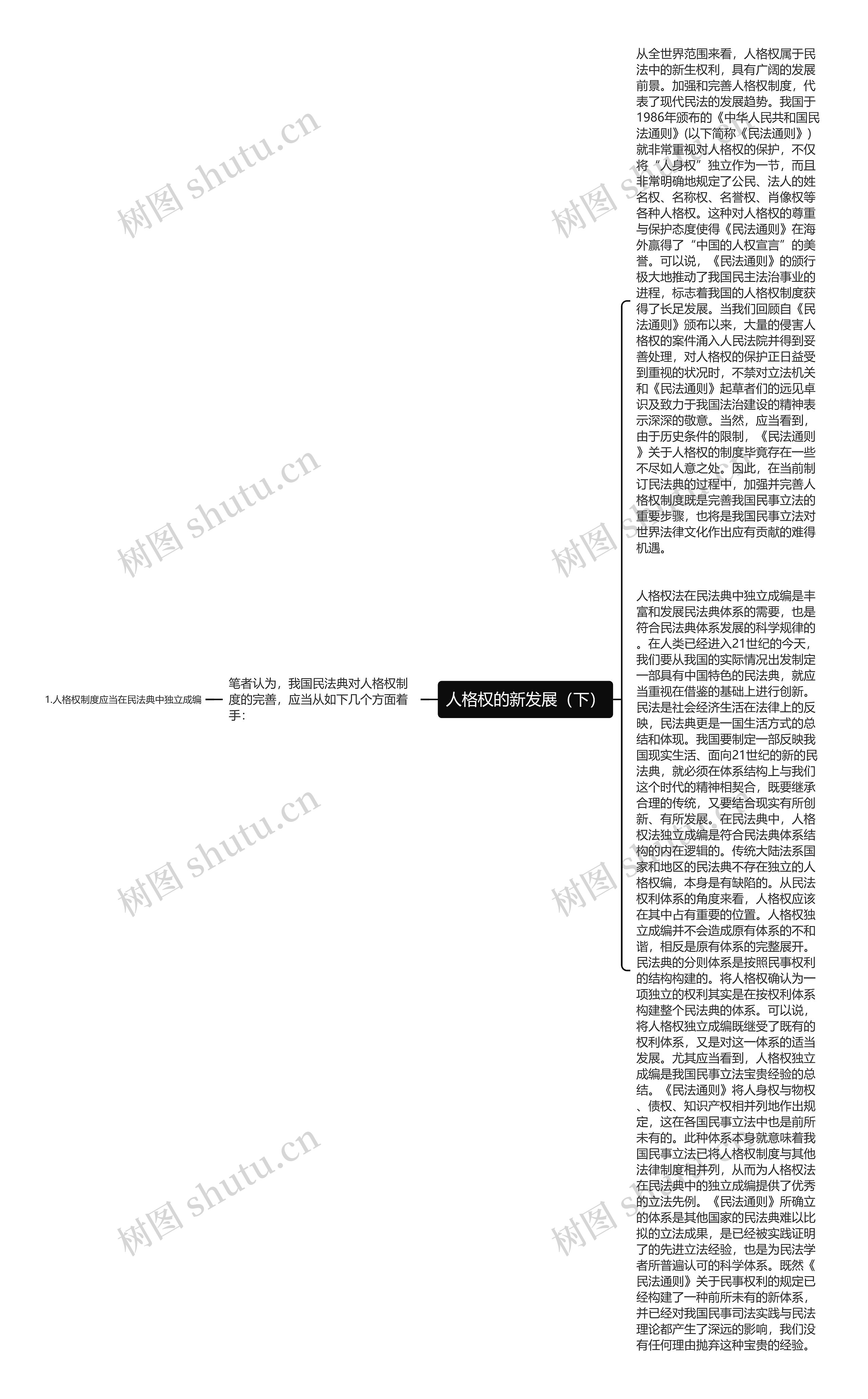 人格权的新发展（下）