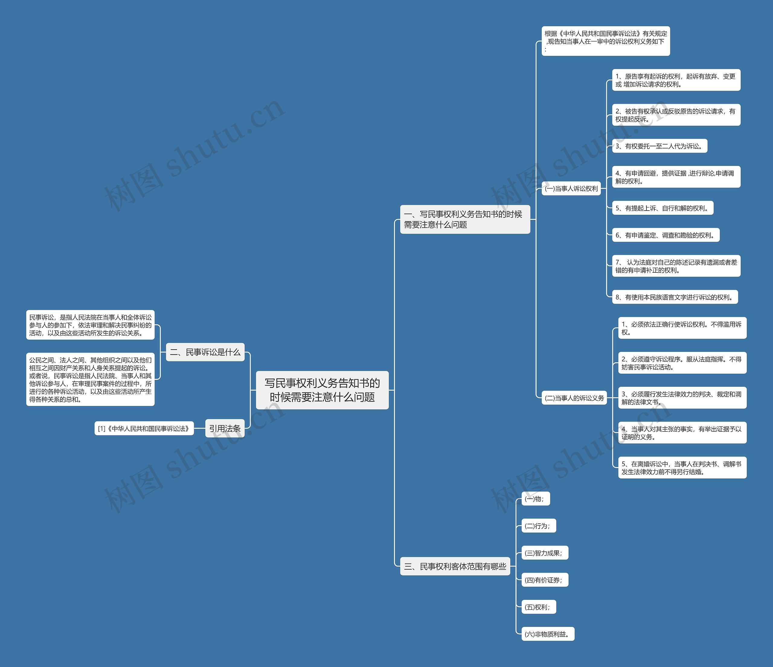 写民事权利义务告知书的时候需要注意什么问题思维导图