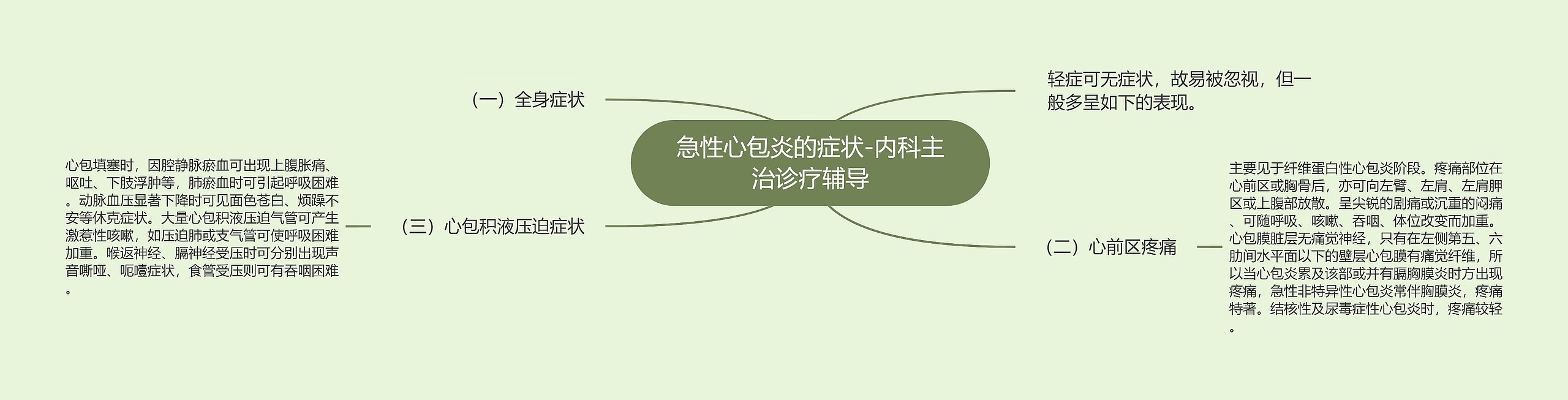 急性心包炎的症状-内科主治诊疗辅导 急性心包炎的症状-内科主治诊疗辅导