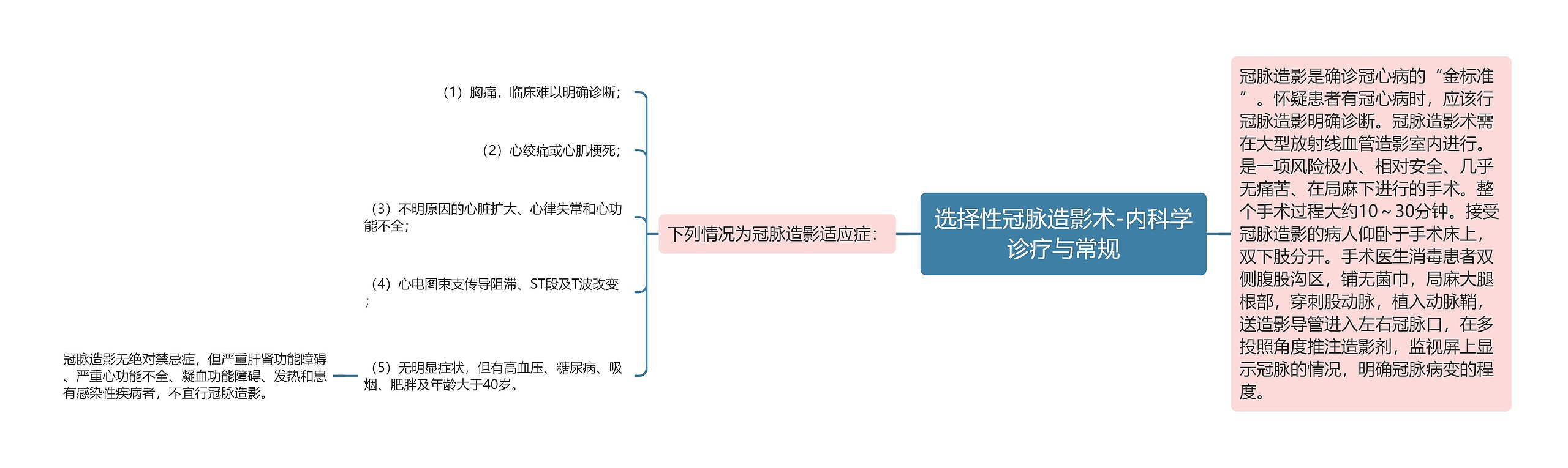 选择性冠脉造影术-内科学诊疗与常规思维导图