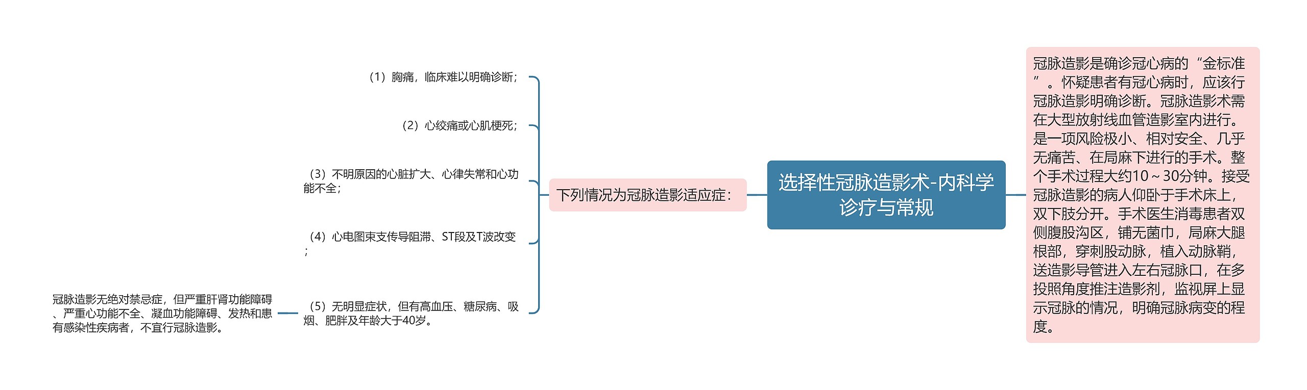 选择性冠脉造影术-内科学诊疗与常规 选择性冠脉造影术-内科学诊疗与常规