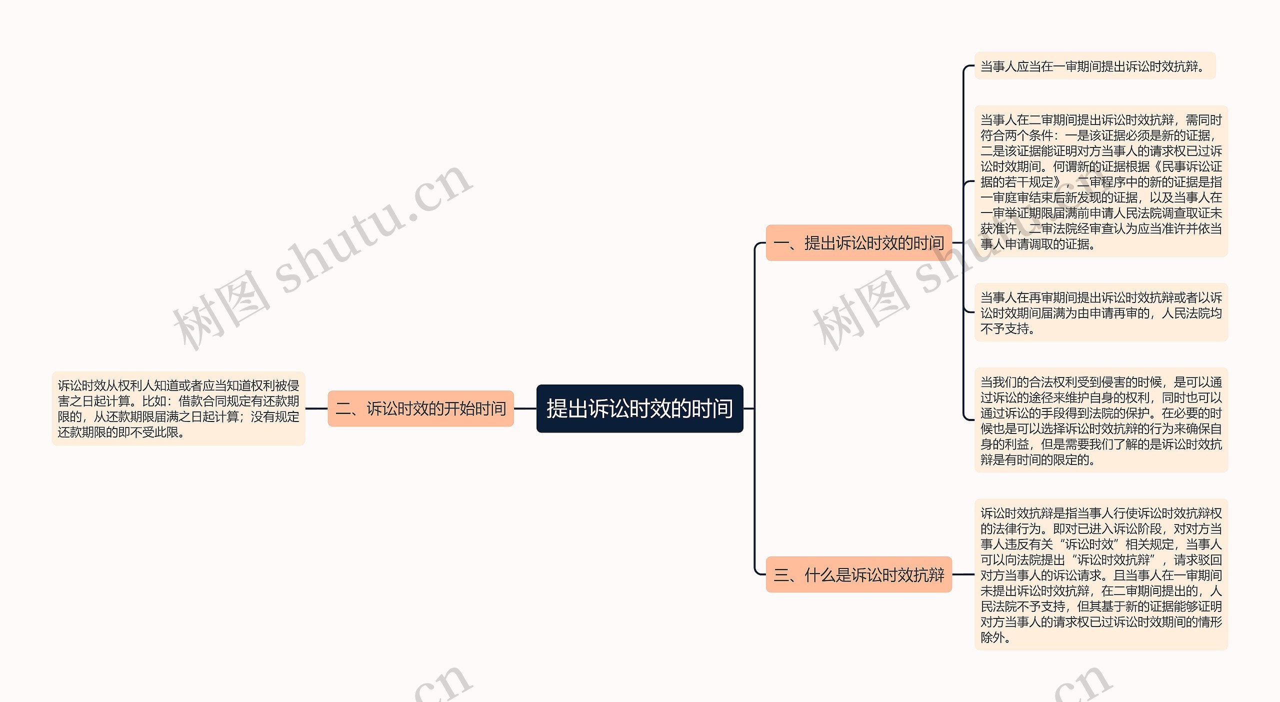 提出诉讼时效的时间 提出诉讼时效的时间