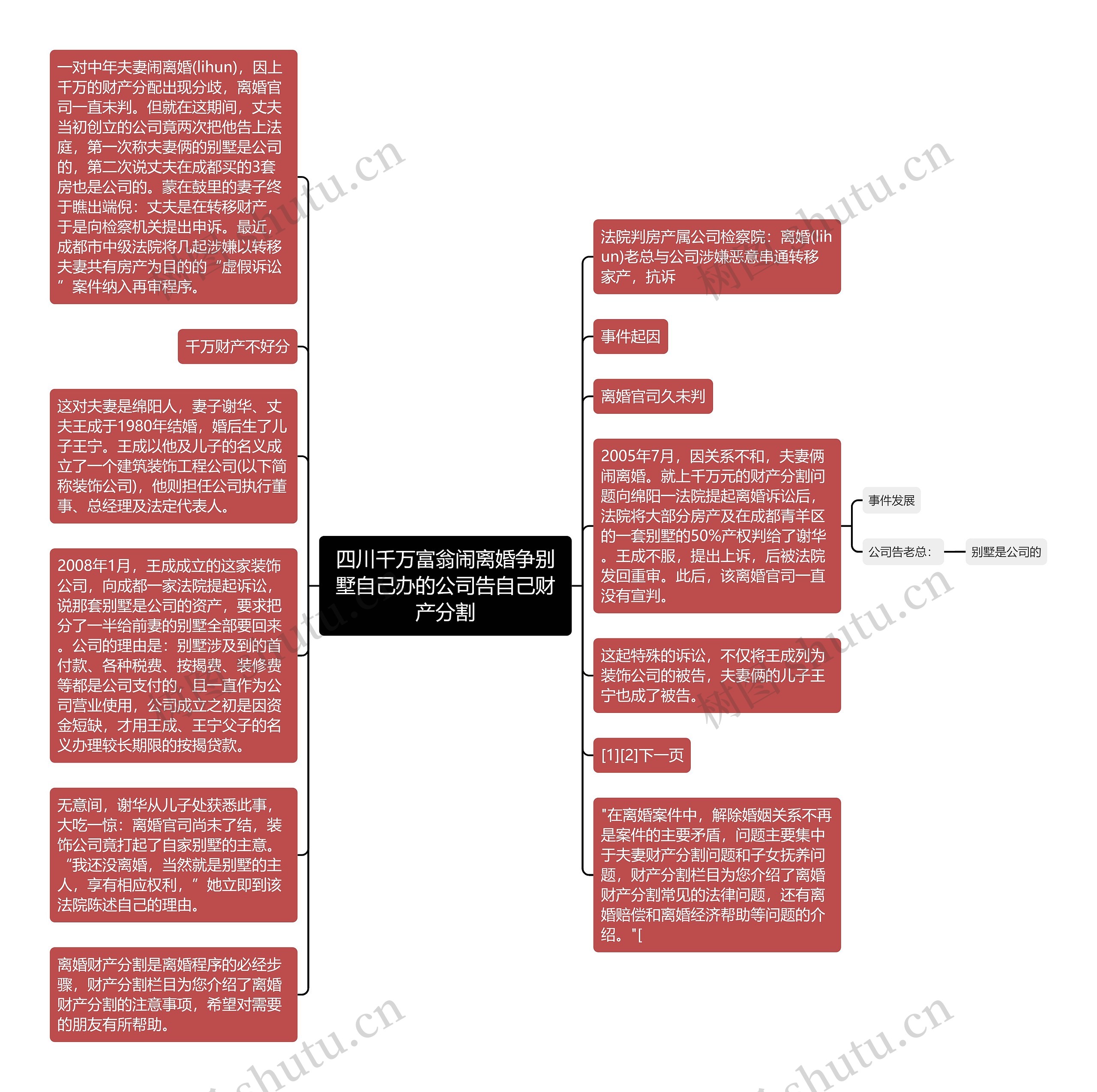 四川千万富翁闹离婚争别墅自己办的公司告自己财产分割