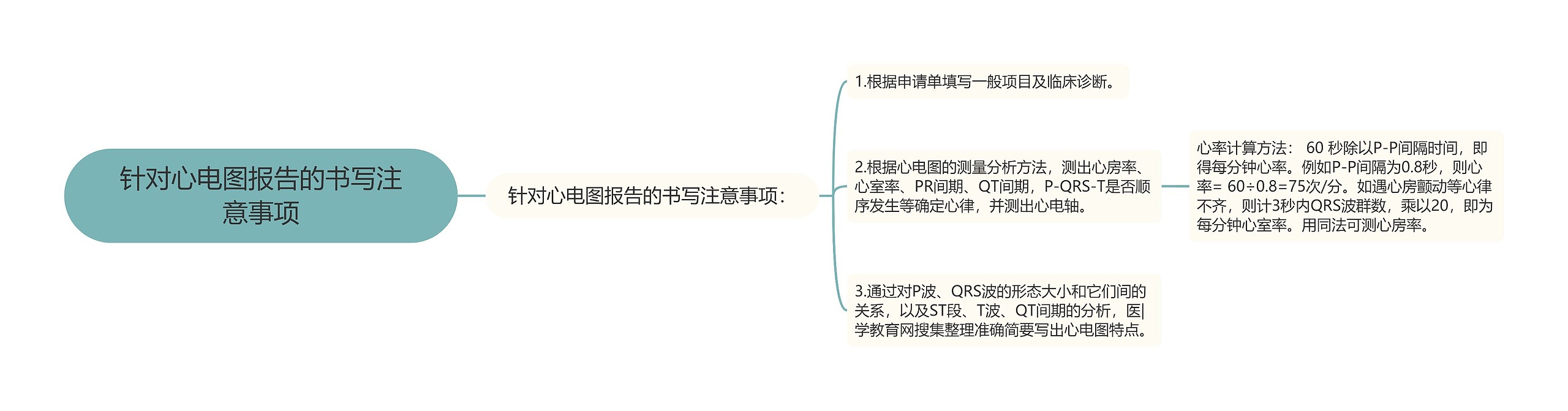 针对心电图报告的书写注意事项