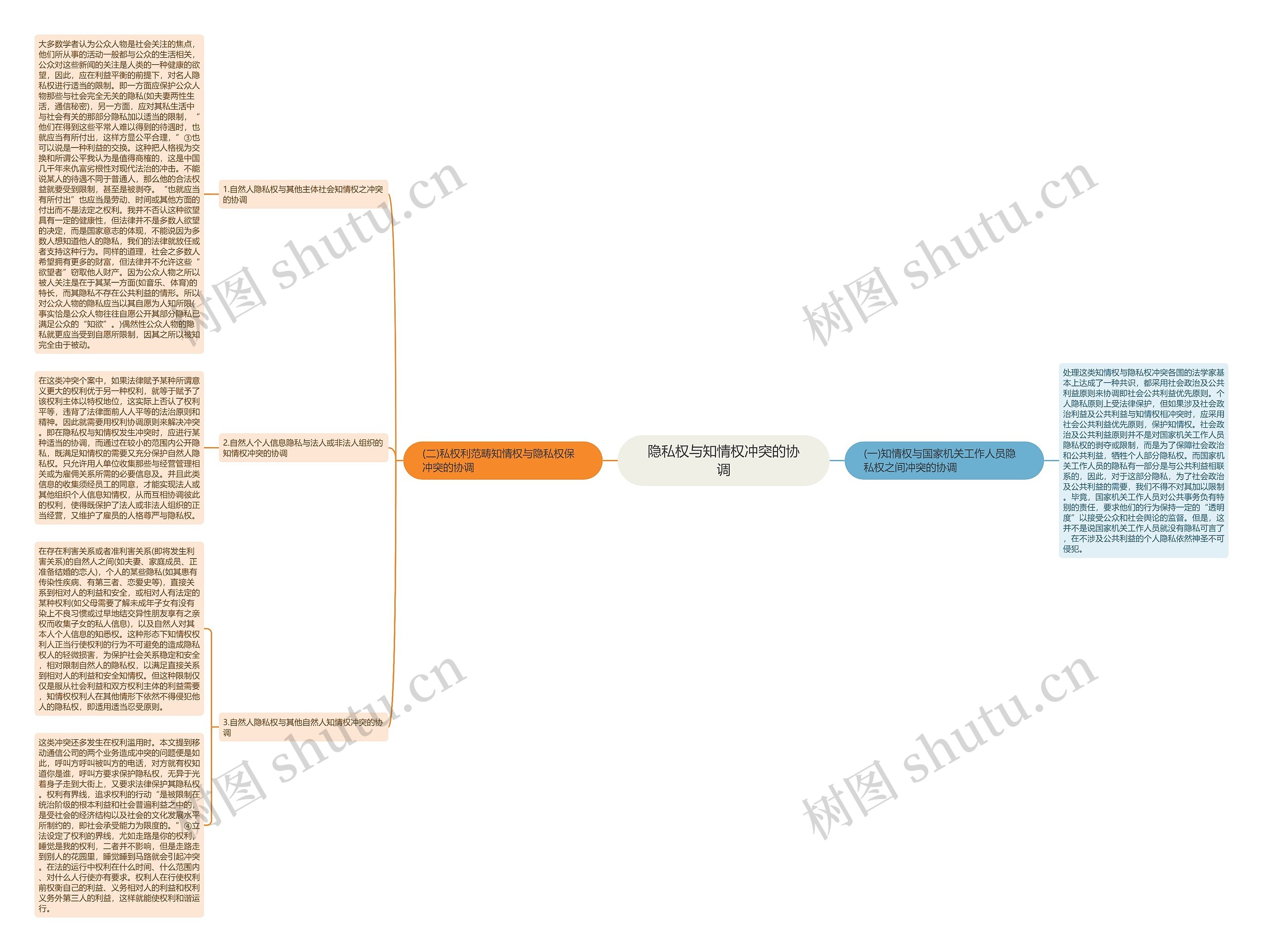 隐私权与知情权冲突的协调 隐私权与知情权冲突的协调