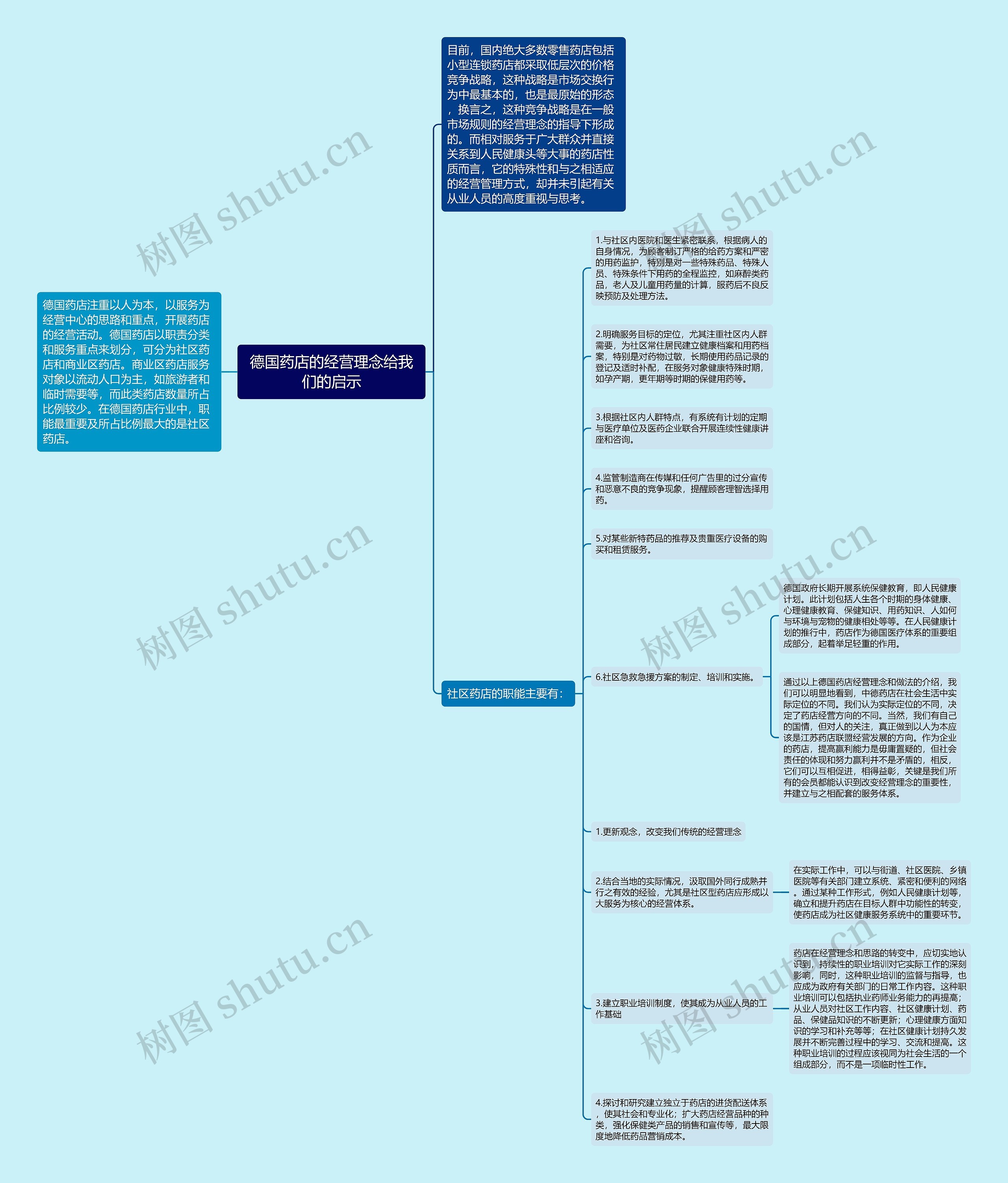 德国药店的经营理念给我们的启示思维导图