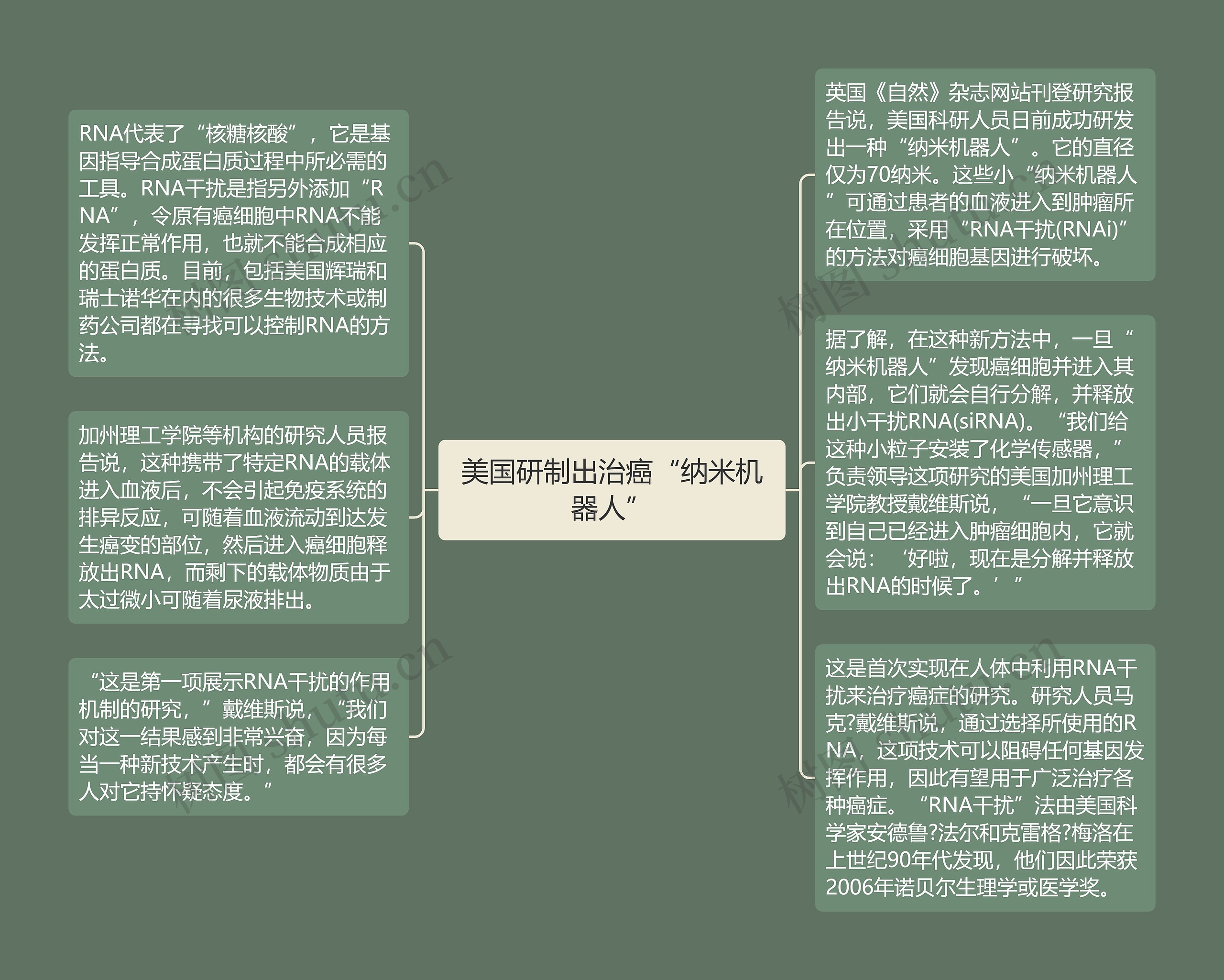 美国研制出治癌“纳米机器人”